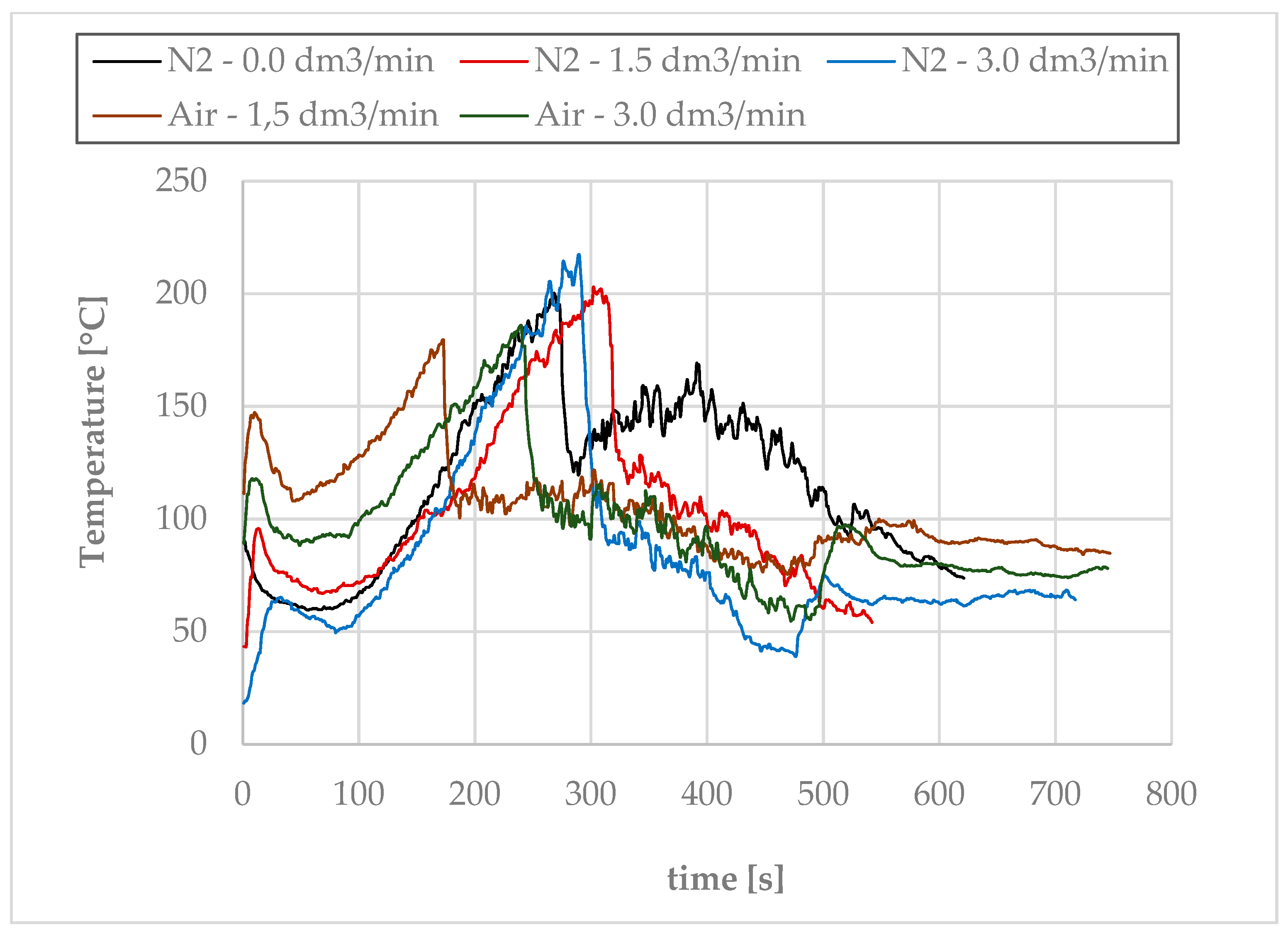 Ansul Nozzle Chart