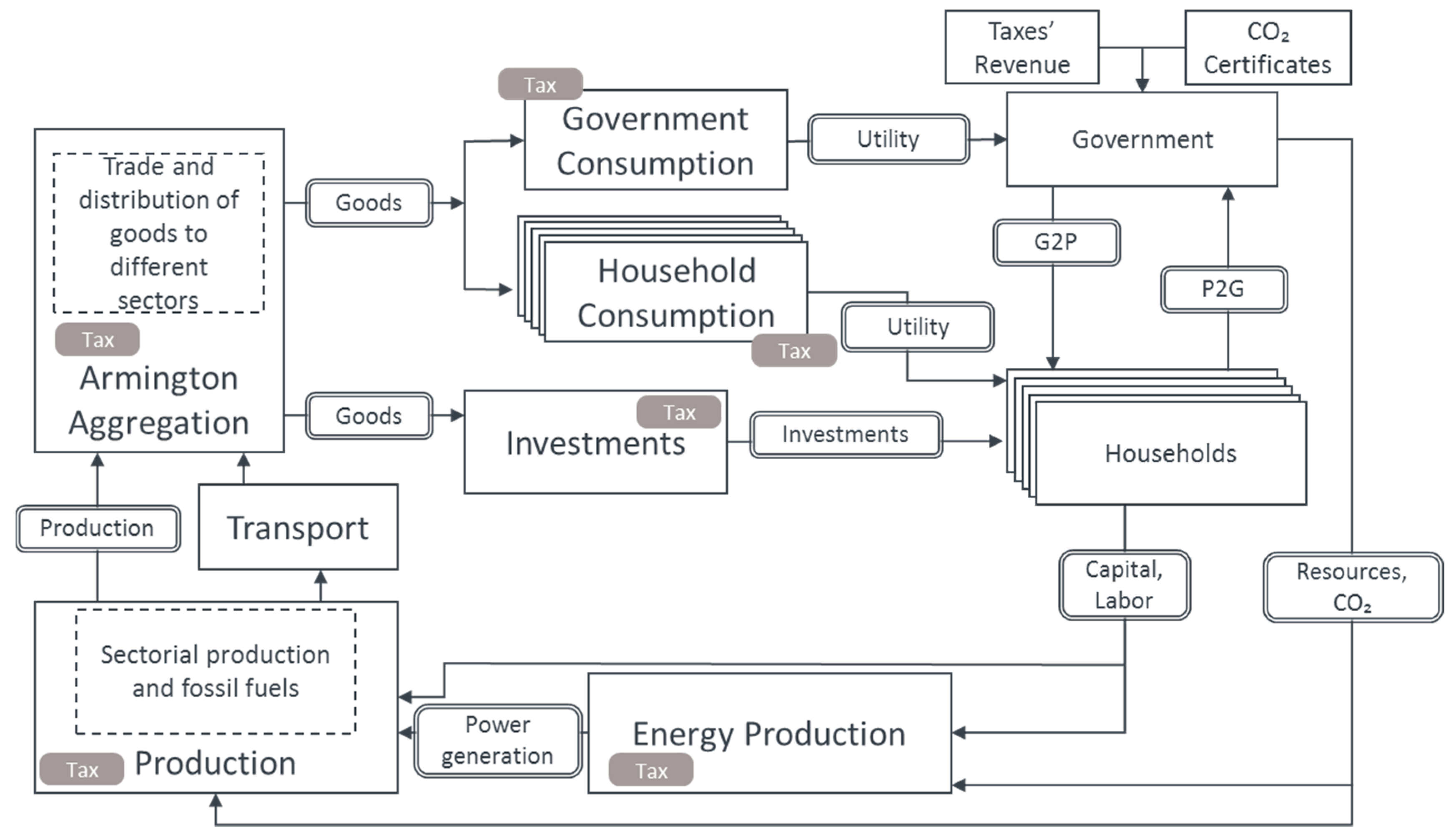 Sustainability 11 06868 g002