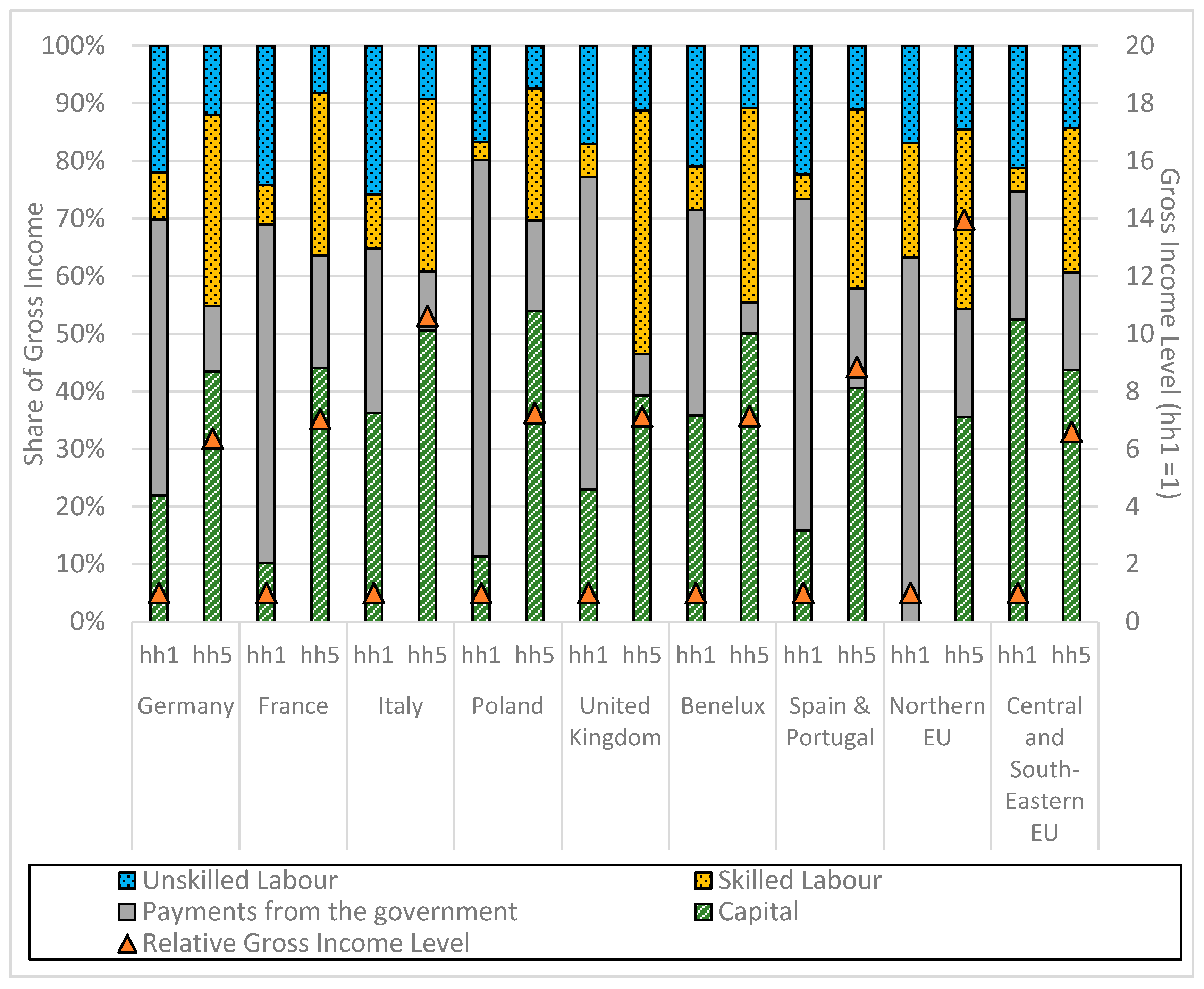 Sustainability 11 06868 g003