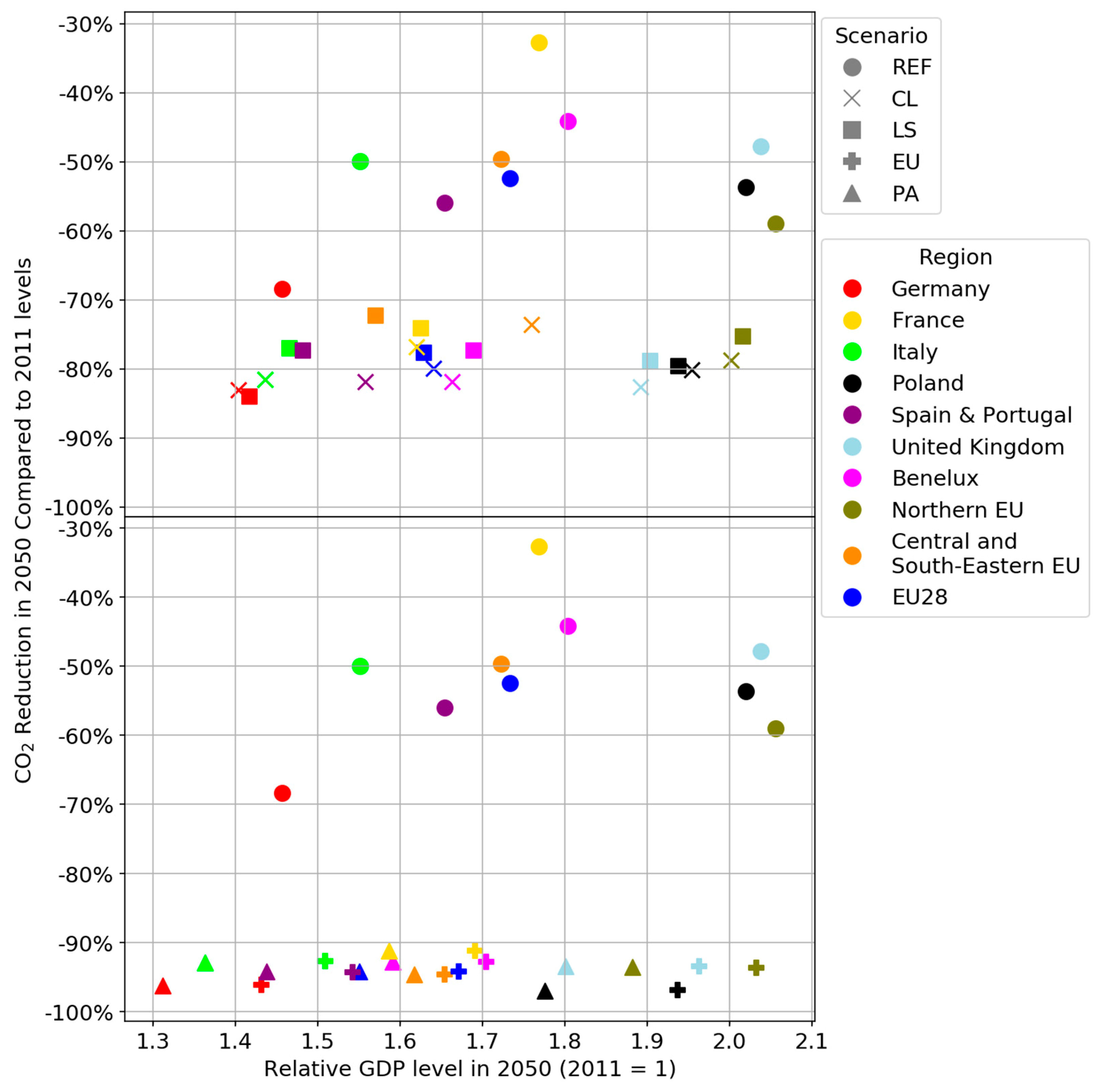 Sustainability 11 06868 g004