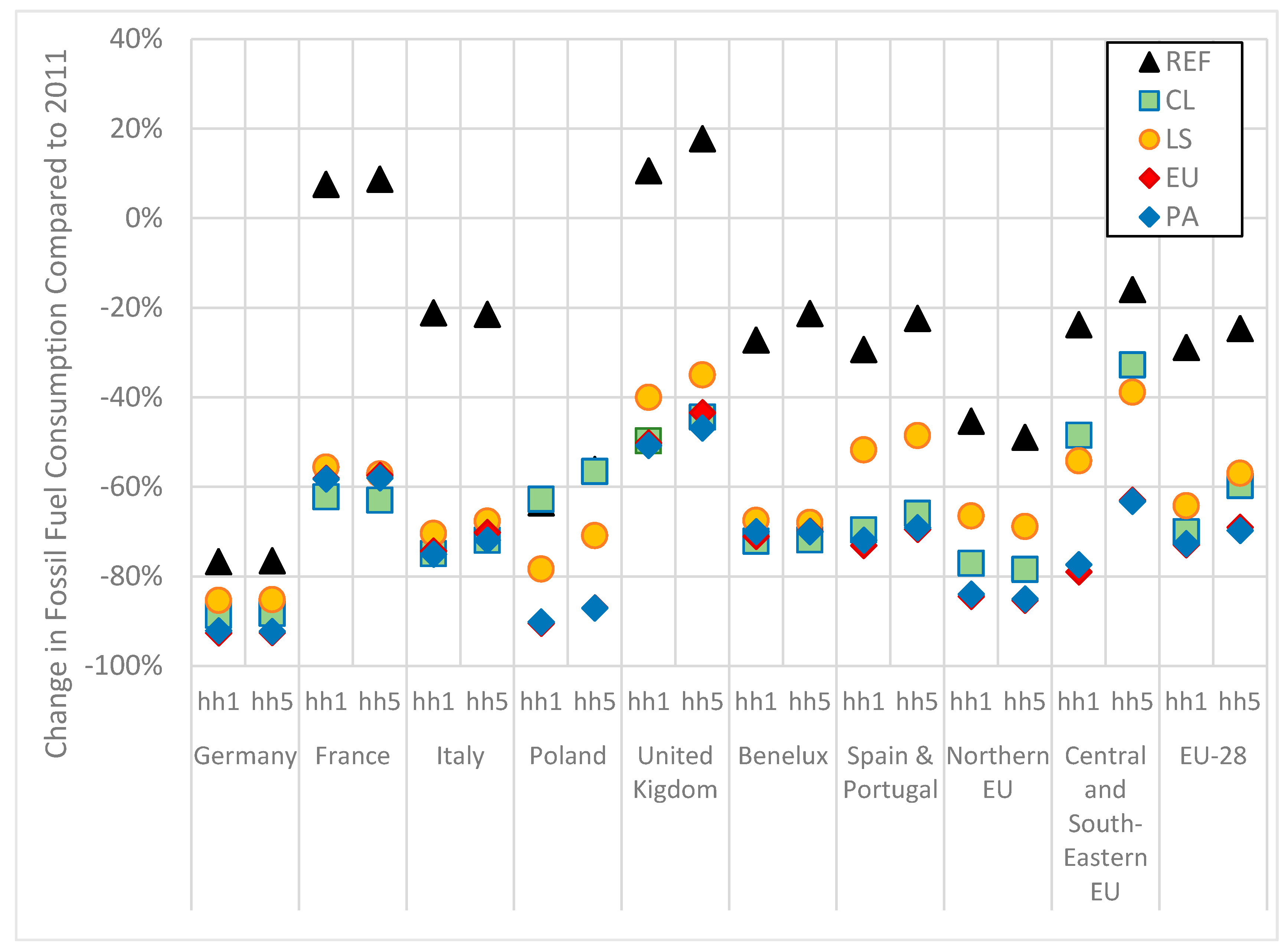 Sustainability 11 06868 g005