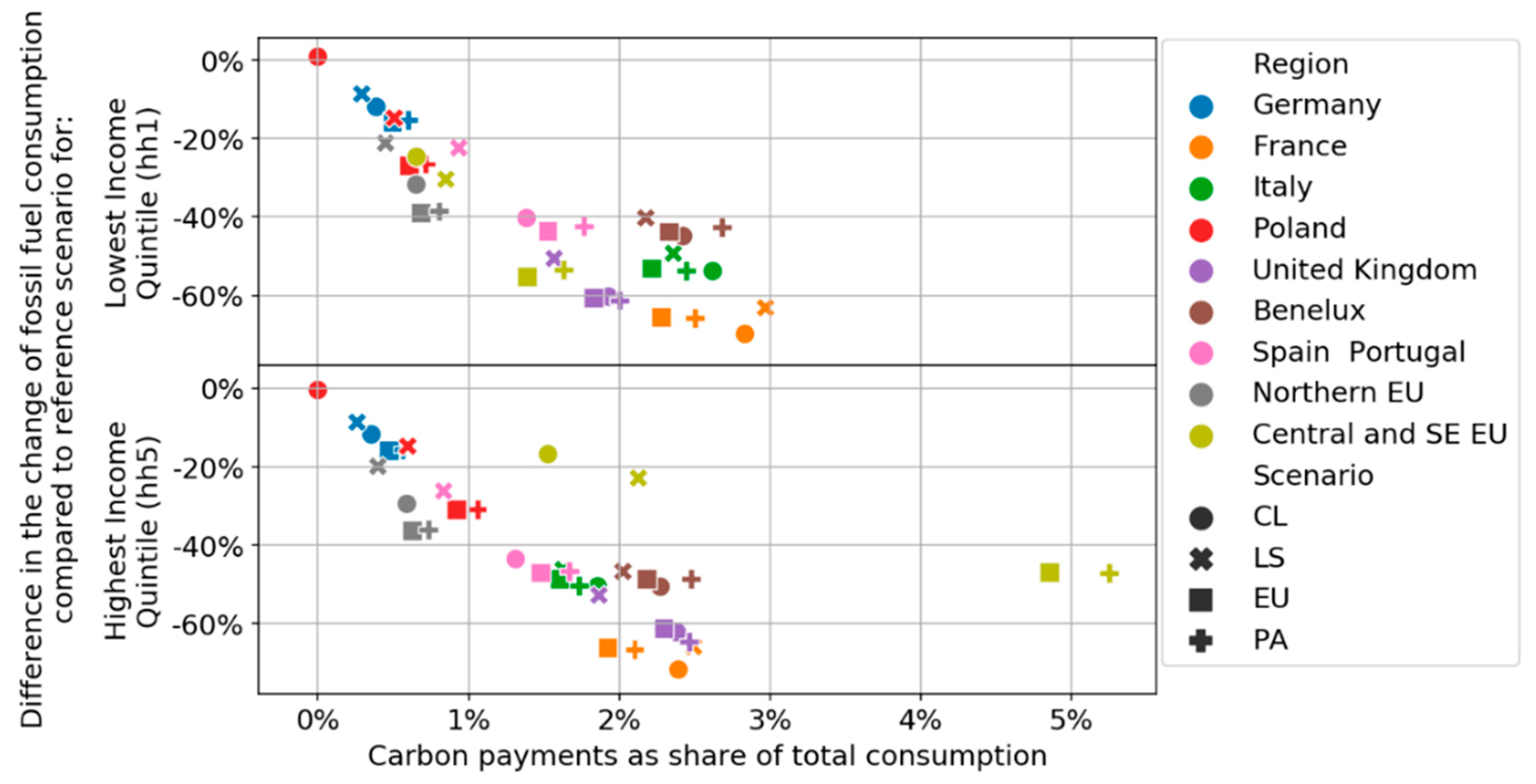 Sustainability 11 06868 g006