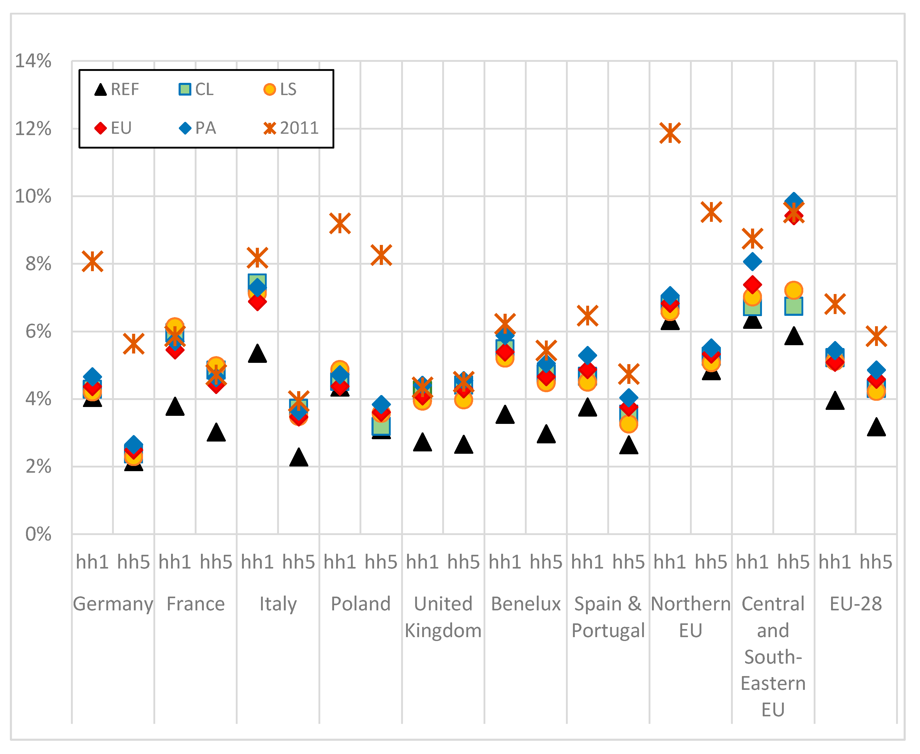 Sustainability 11 06868 g008