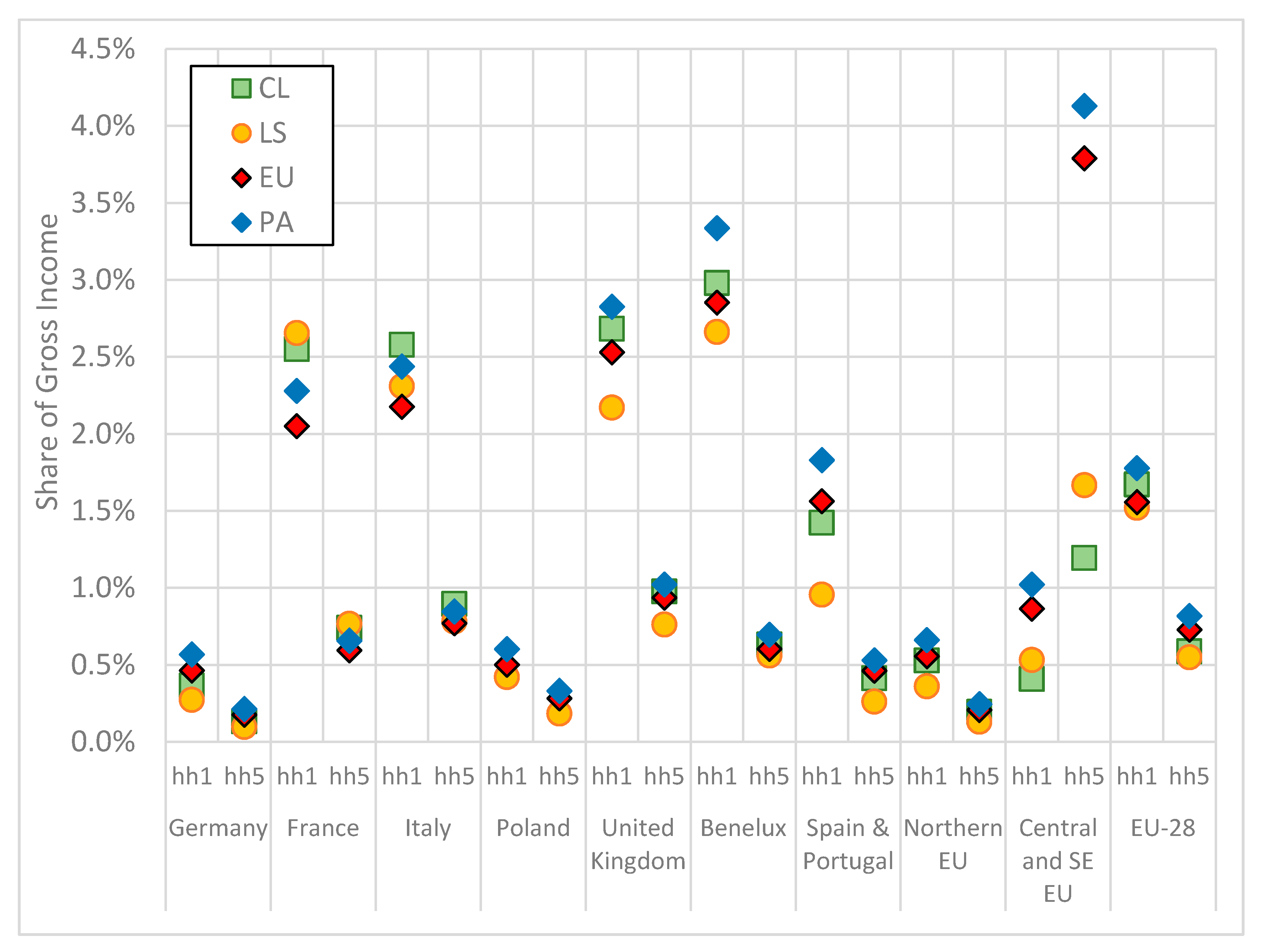 Sustainability 11 06868 g009