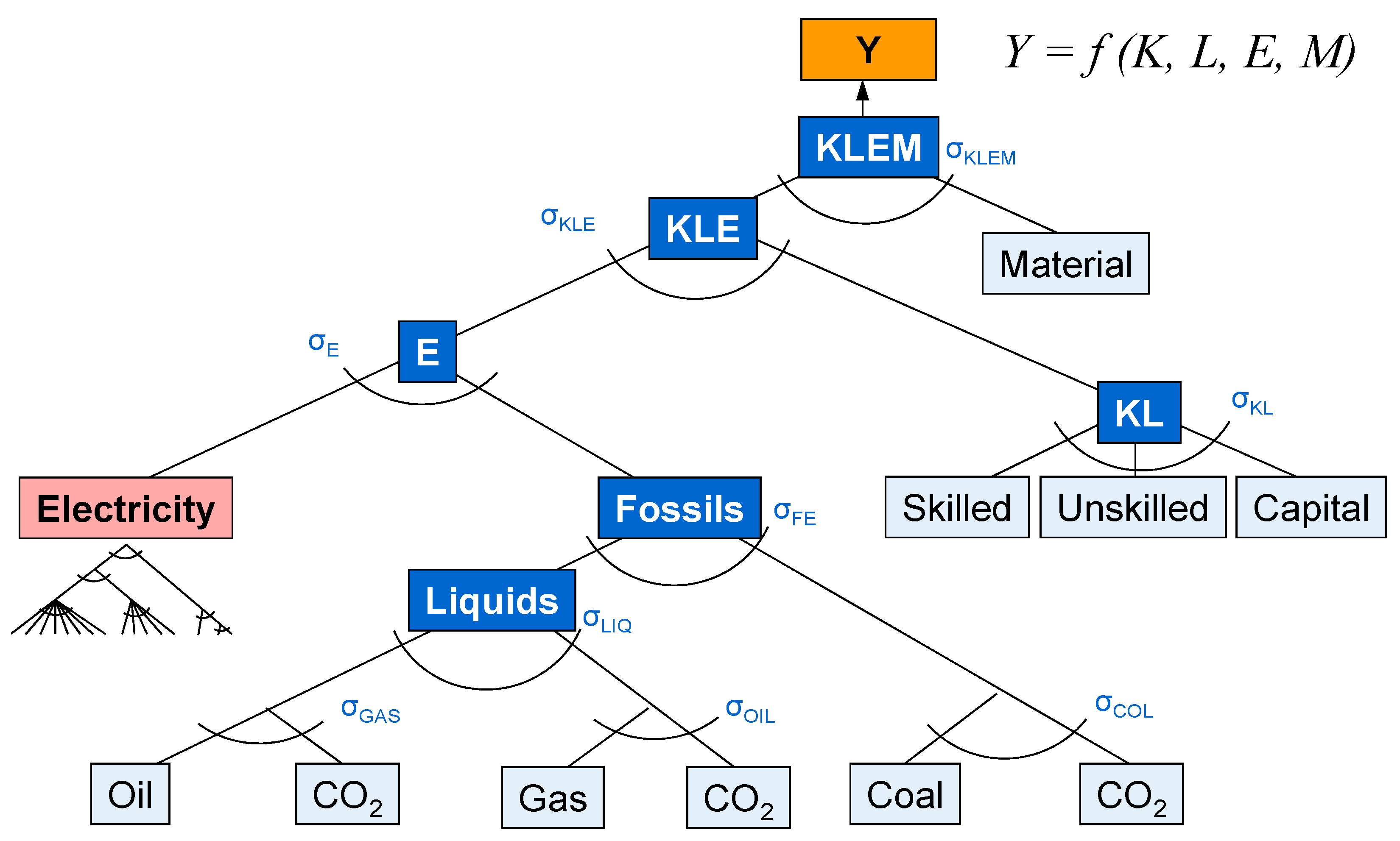 Sustainability 11 06868 g0a1