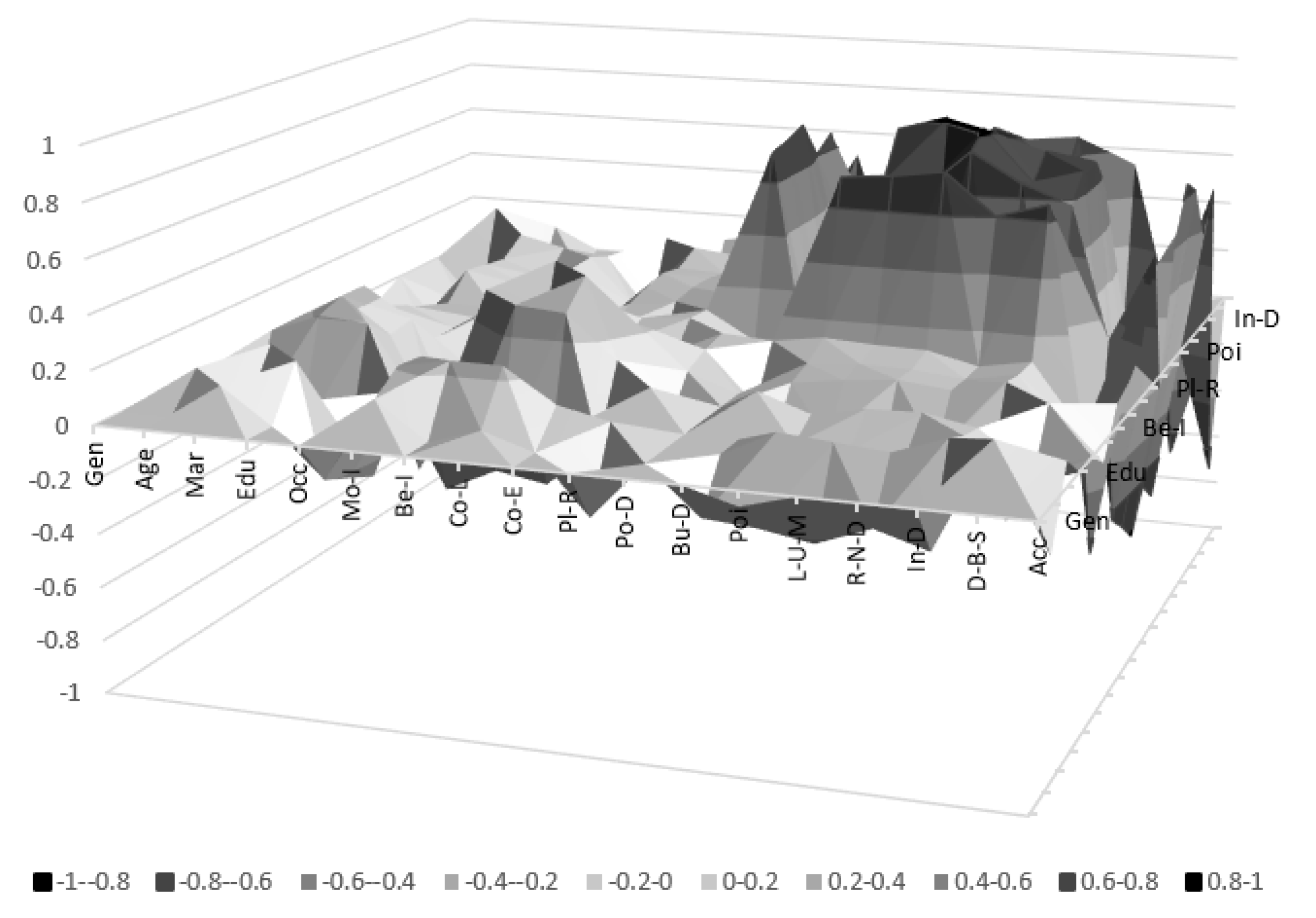 Sustainability 11 06871 g002