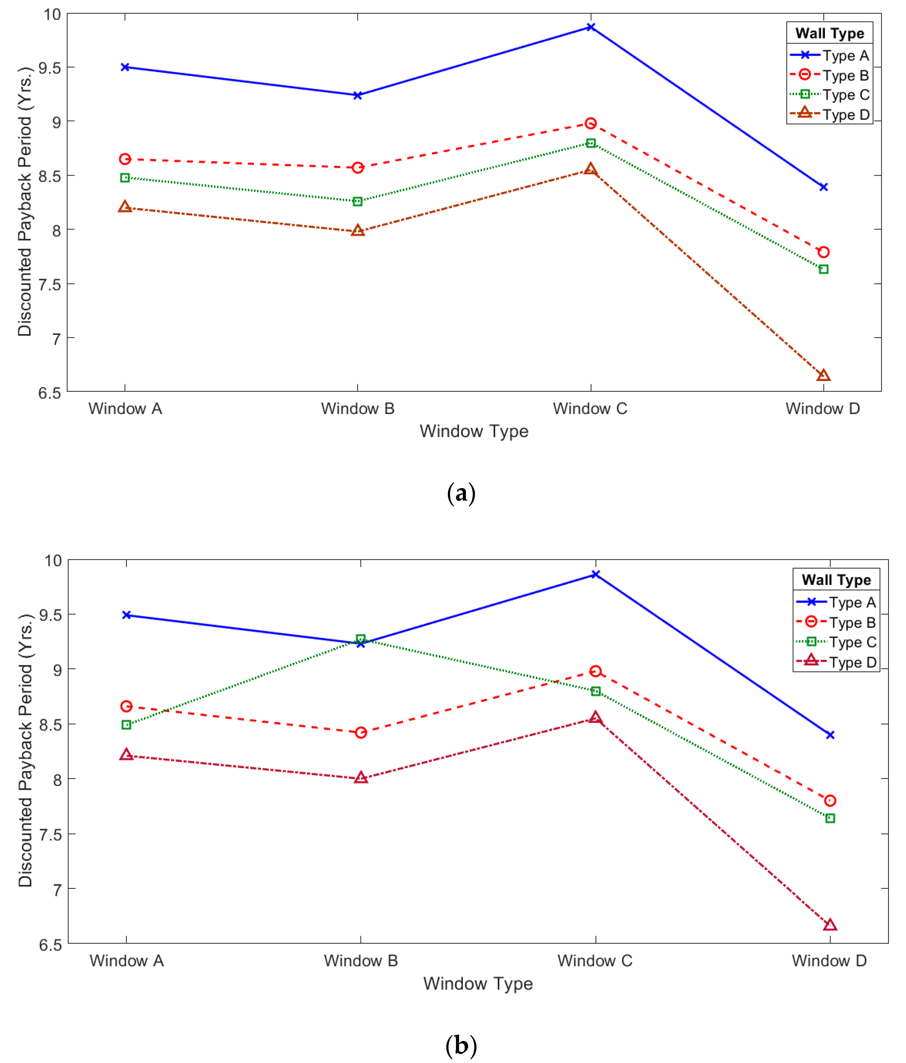 Sustainability 11 06872 g006 Sustainability 11 06872 g006