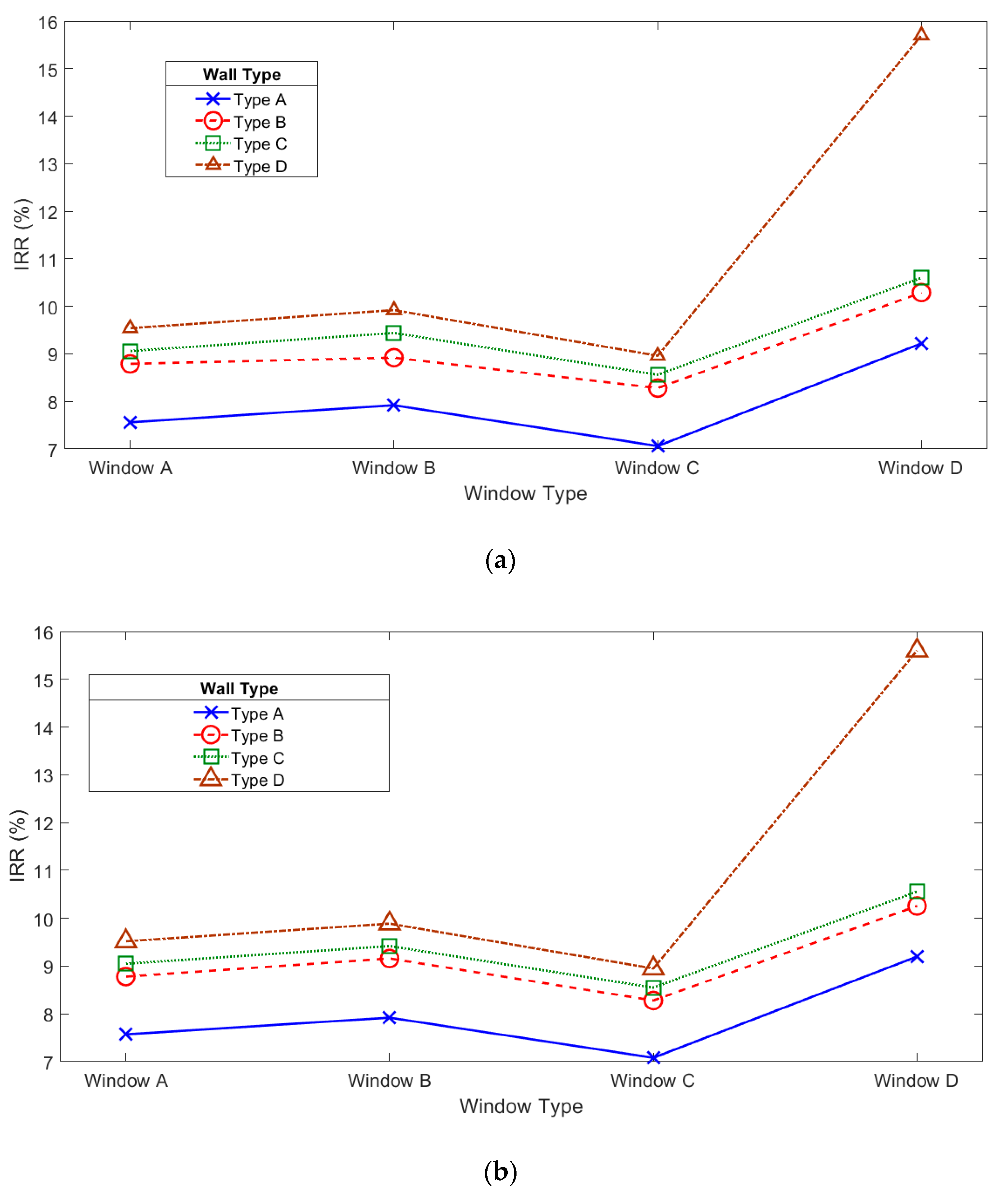 Sustainability 11 06872 g008 Sustainability 11 06872 g008