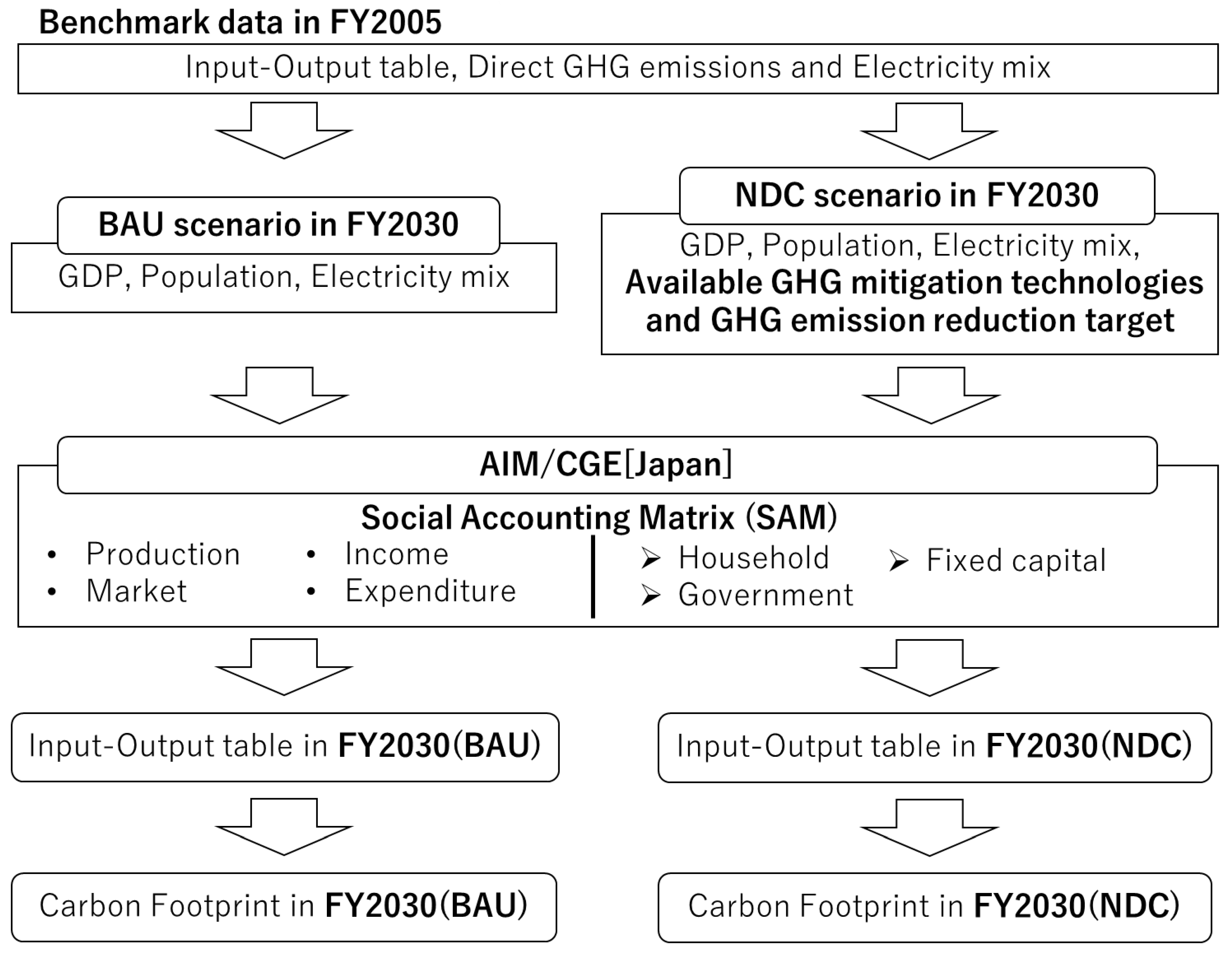 Sustainability 11 06875 g002 Sustainability 11 06875 g002
