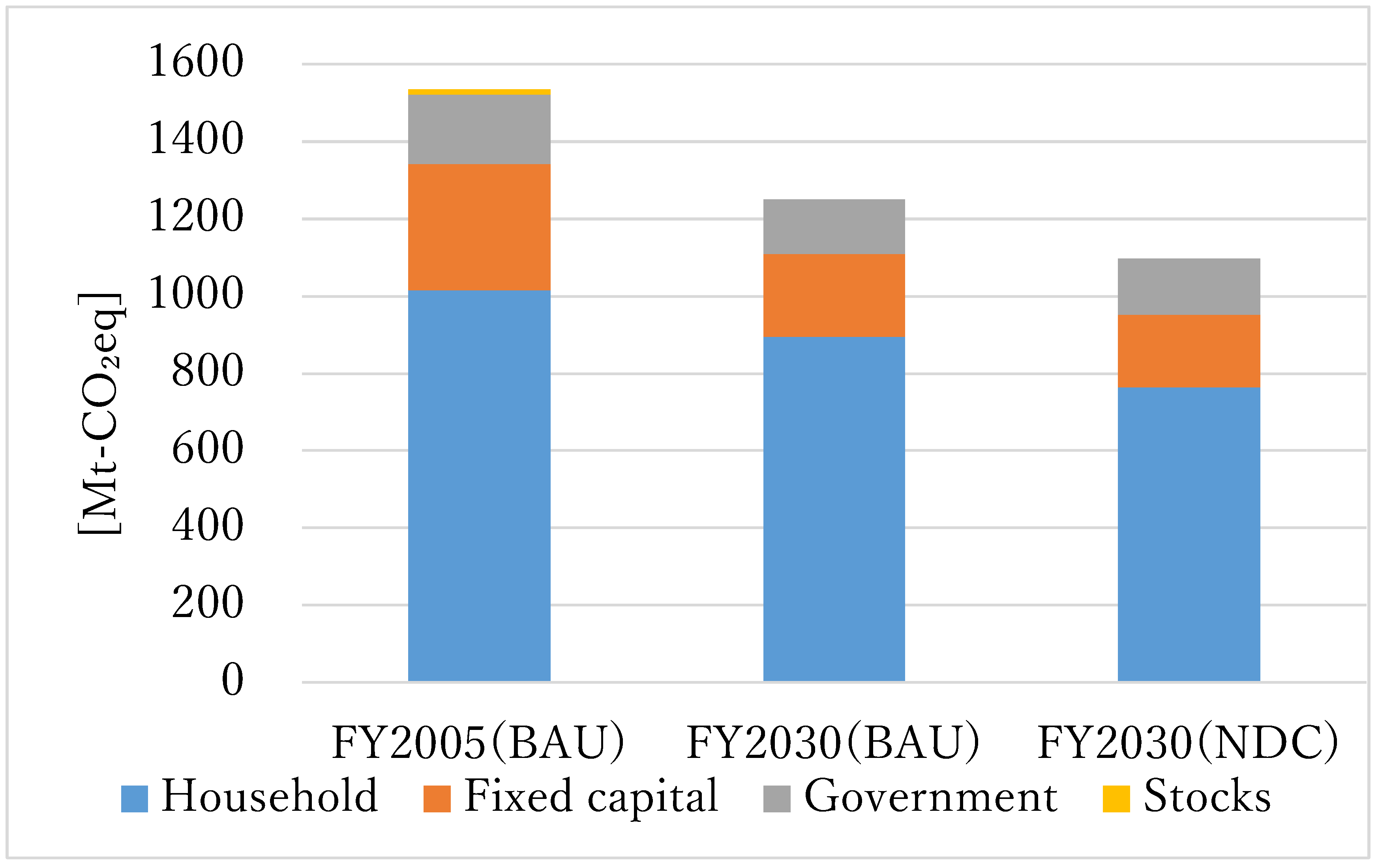 Sustainability 11 06875 g003 Sustainability 11 06875 g003