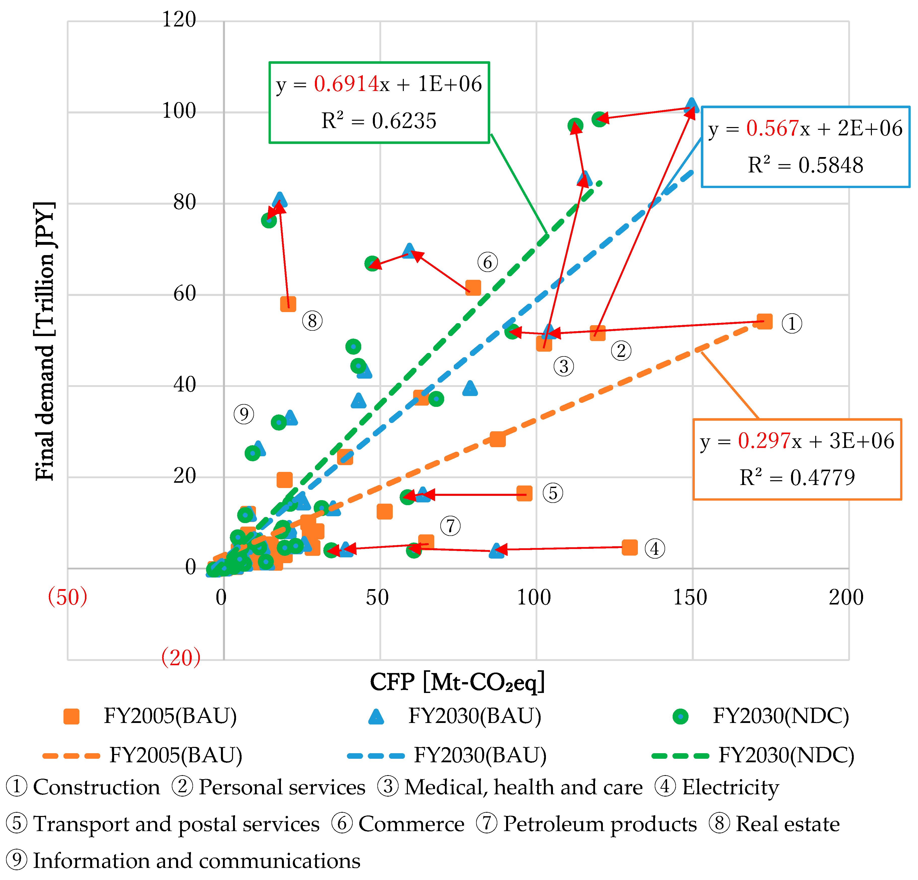 Sustainability 11 06875 g005 Sustainability 11 06875 g005