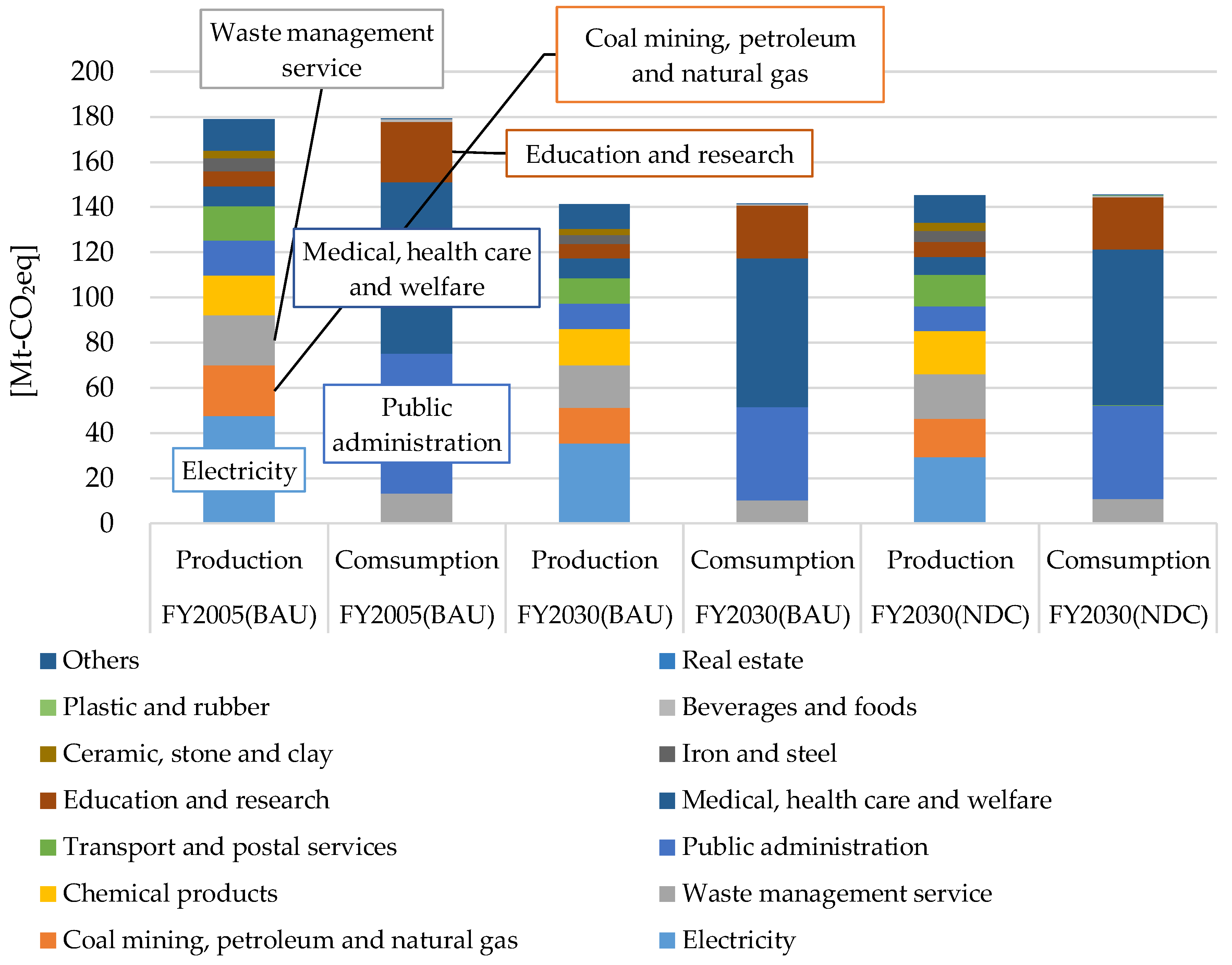 Sustainability 11 06875 g0a3 Sustainability 11 06875 g0a3