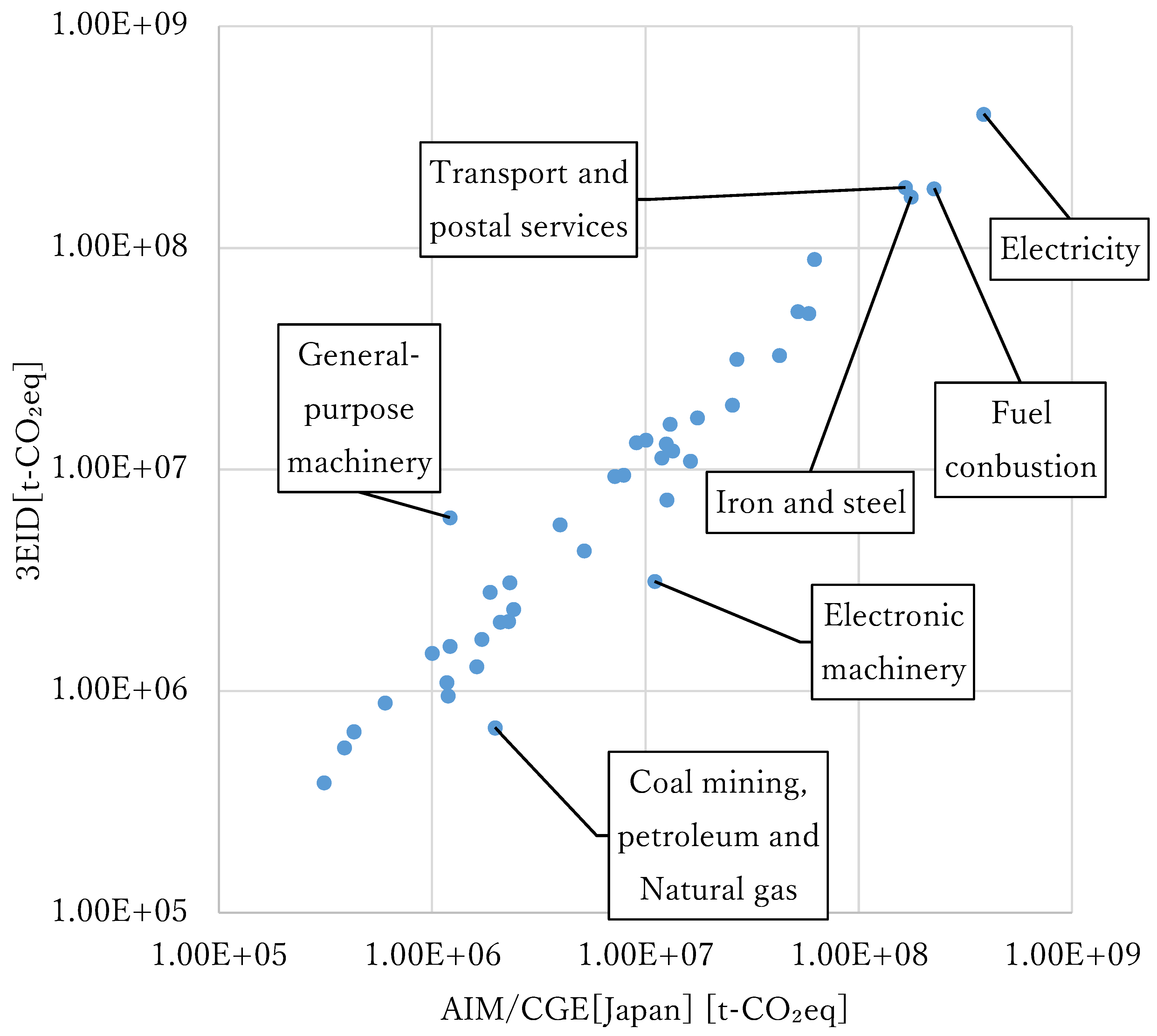 Sustainability 11 06875 g0a4 Sustainability 11 06875 g0a4