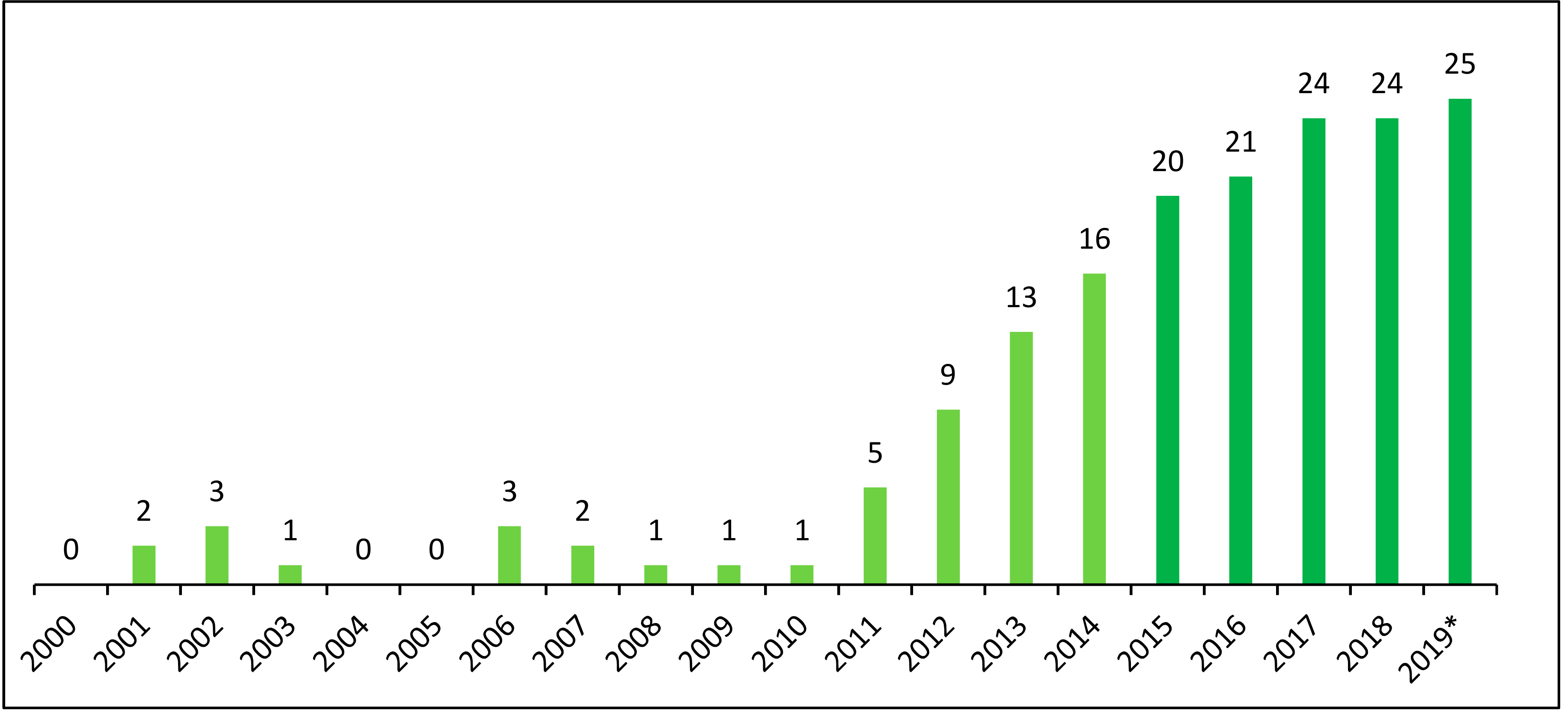 Sustainability 11 06876 g002 Sustainability 11 06876 g002