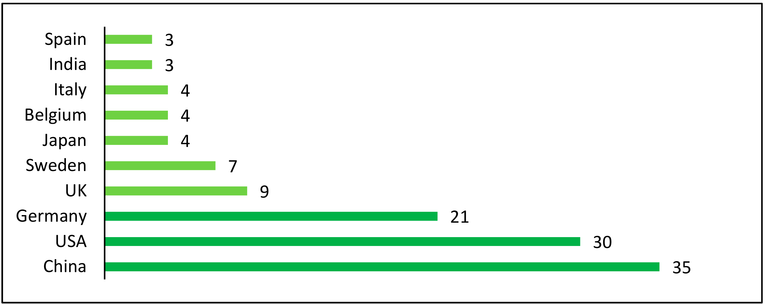 Sustainability 11 06876 g003 Sustainability 11 06876 g003