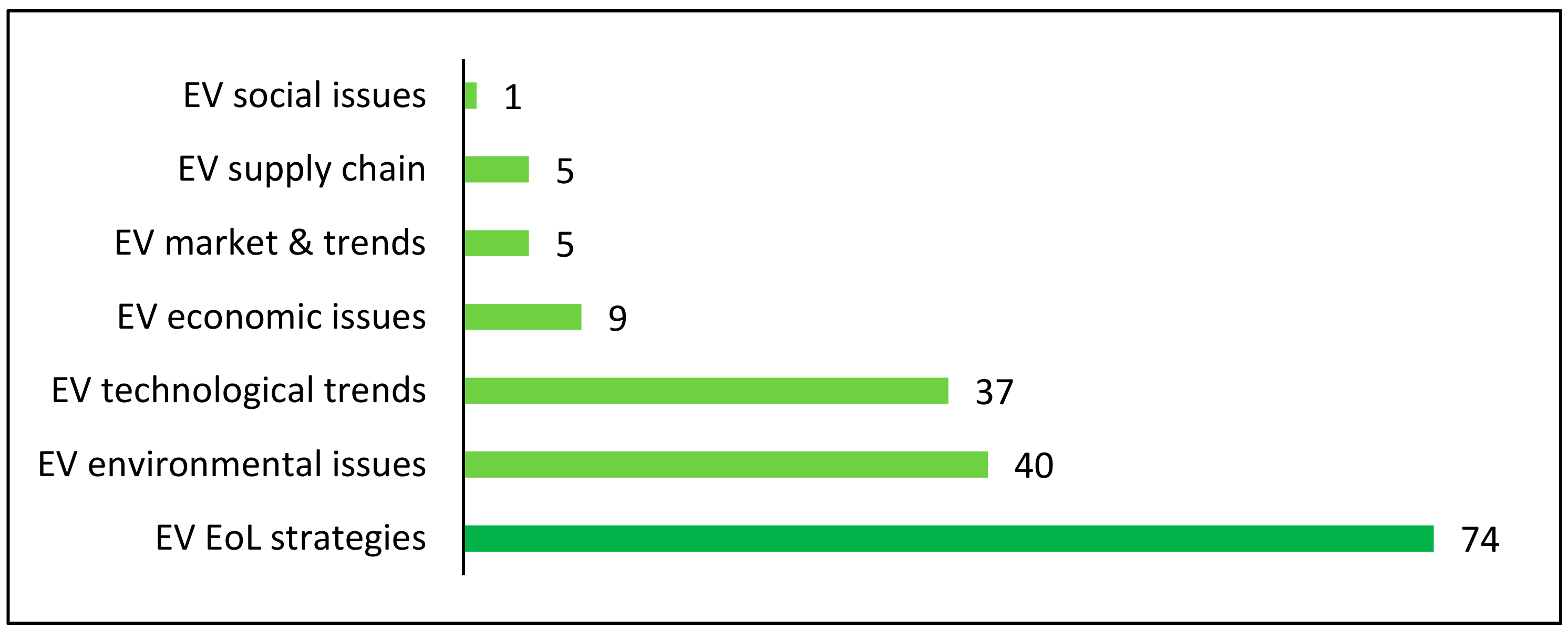 Sustainability 11 06876 g004 Sustainability 11 06876 g004