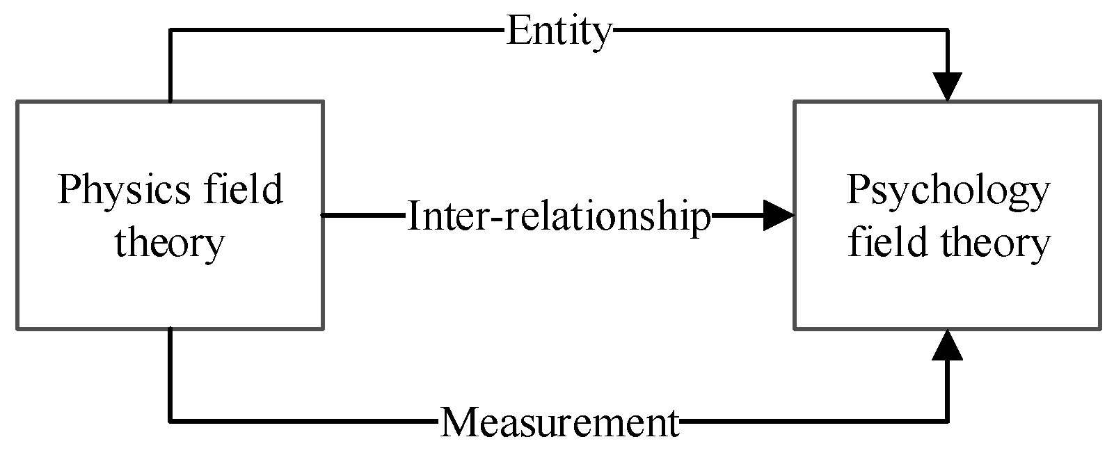 Sustainability 11 06877 g001