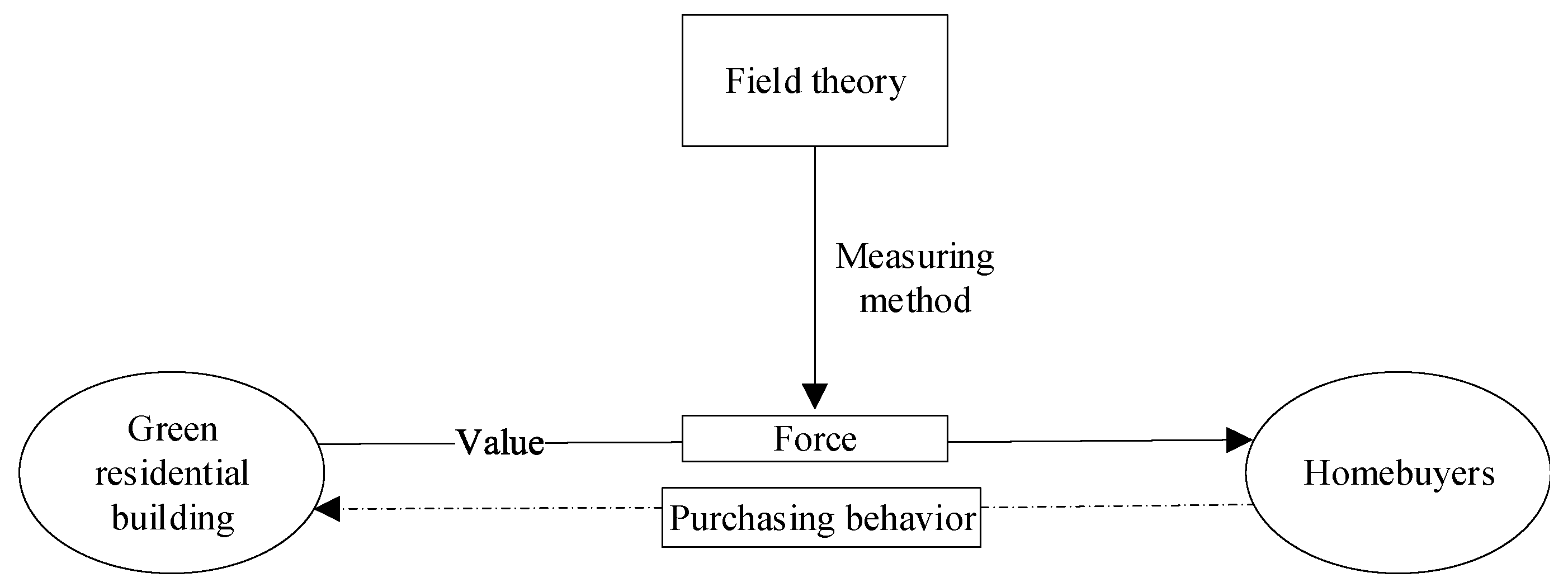 Sustainability 11 06877 g002