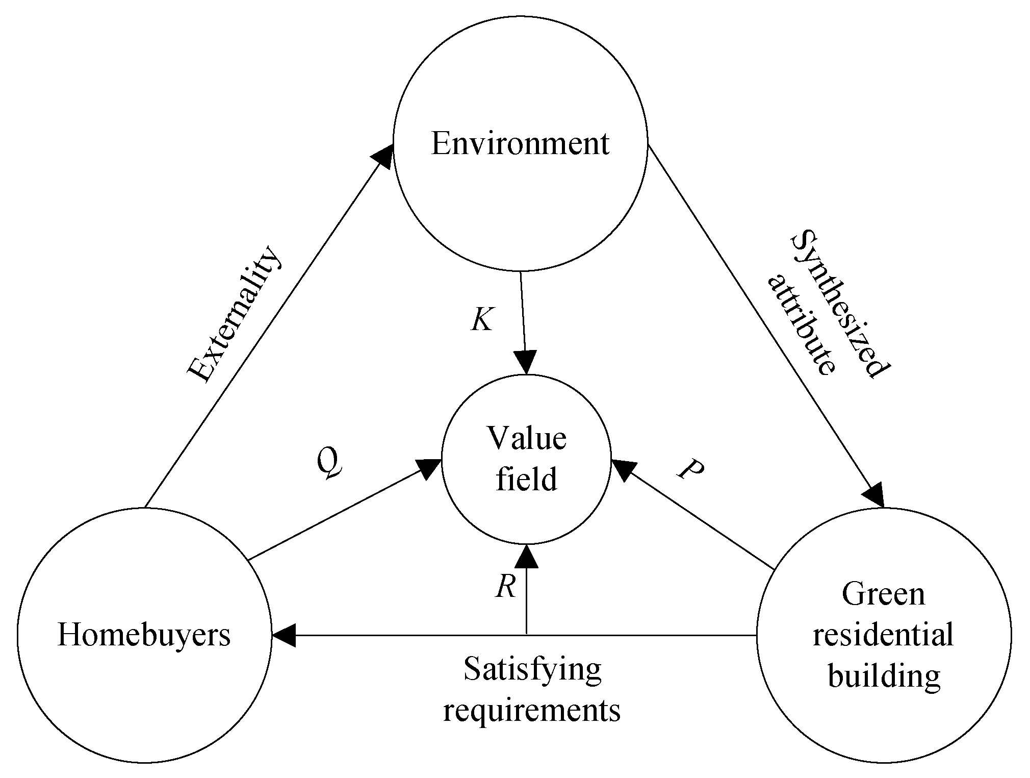 Sustainability 11 06877 g003