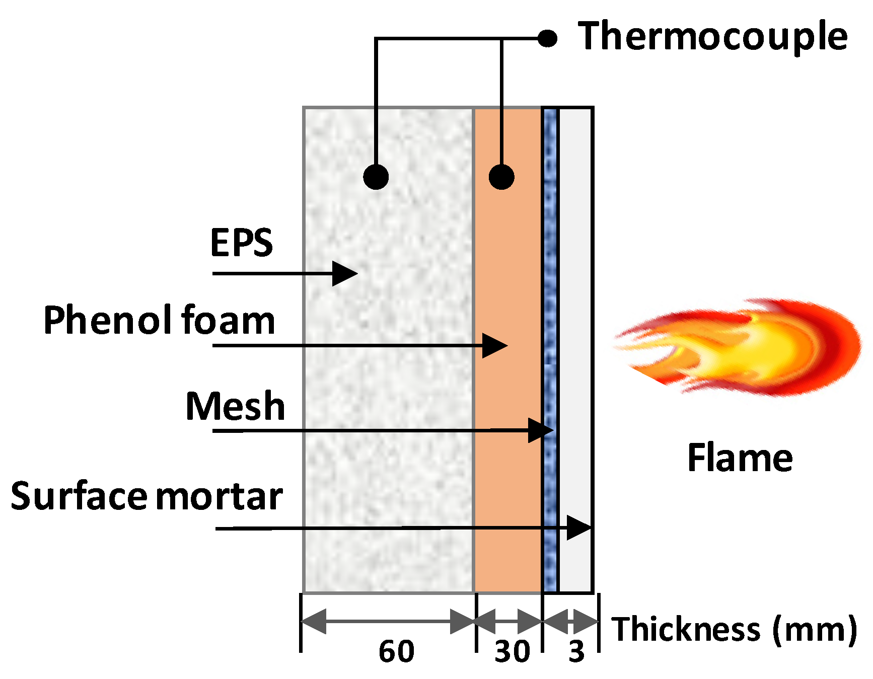 Sustainability 11 06882 g002 Sustainability 11 06882 g002