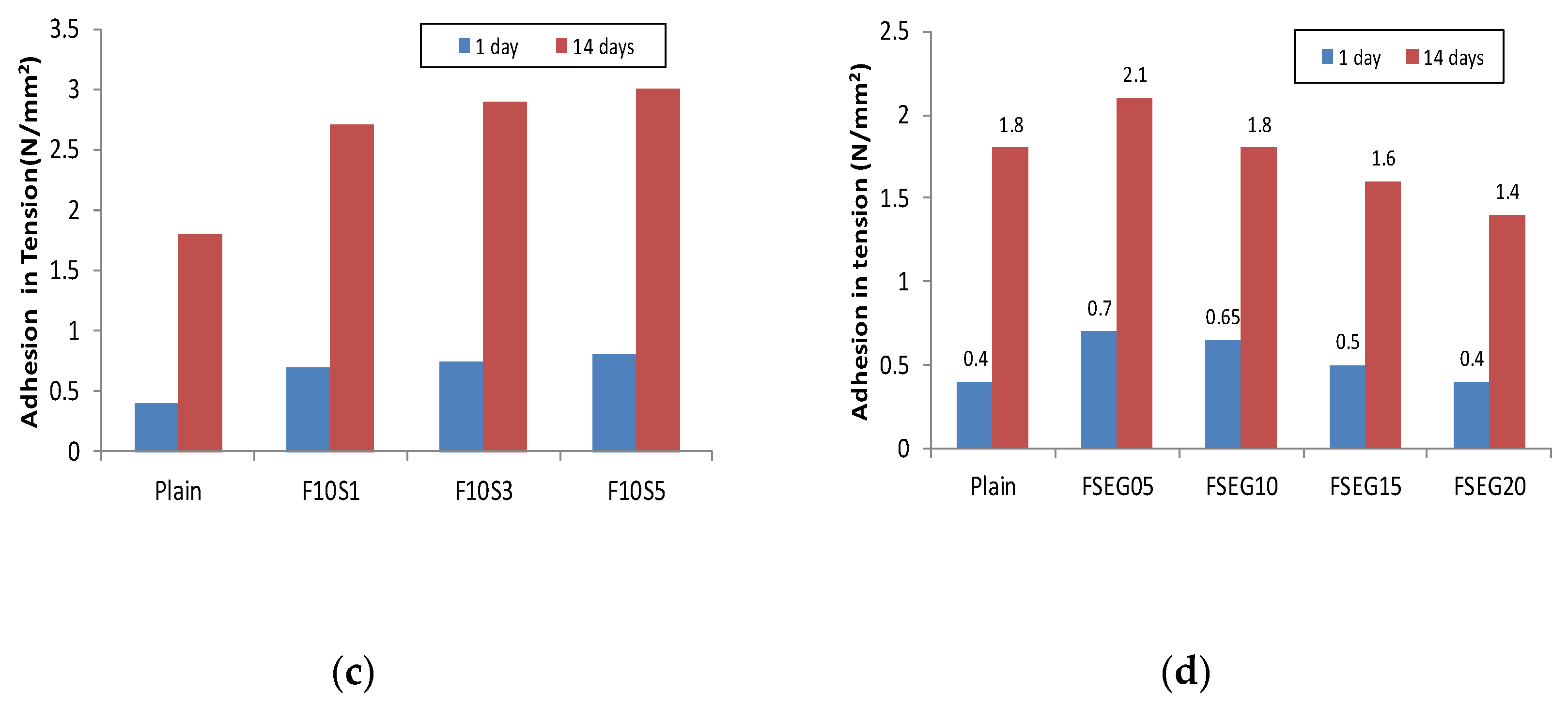 Sustainability 11 06882 g003b Sustainability 11 06882 g003b