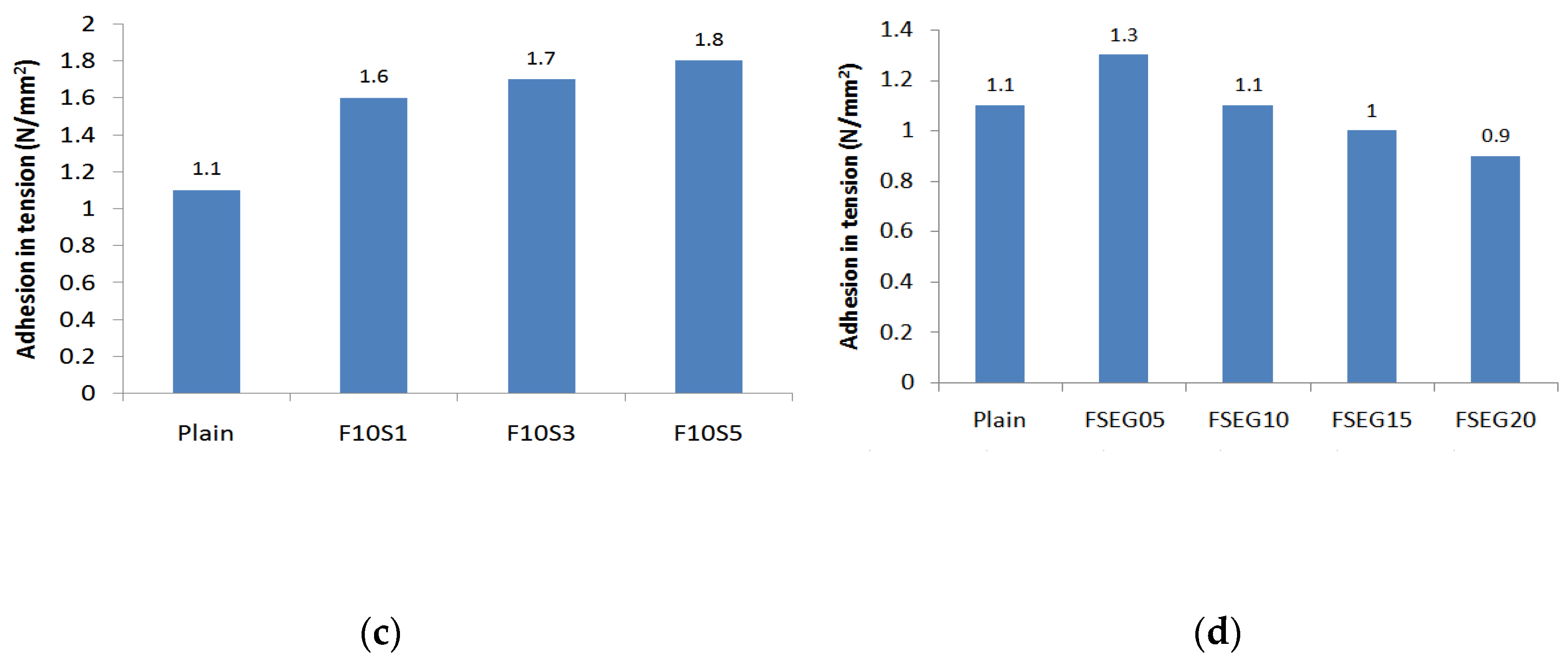 Sustainability 11 06882 g004b Sustainability 11 06882 g004b