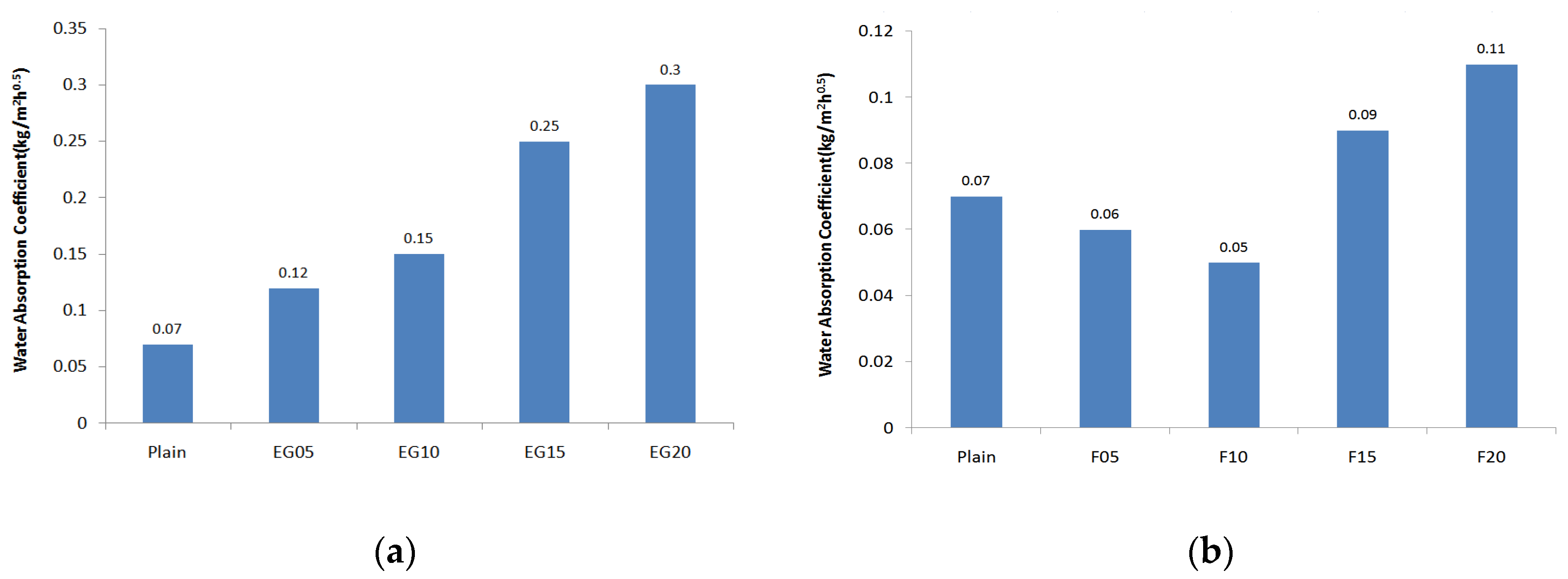 Sustainability 11 06882 g005a Sustainability 11 06882 g005a