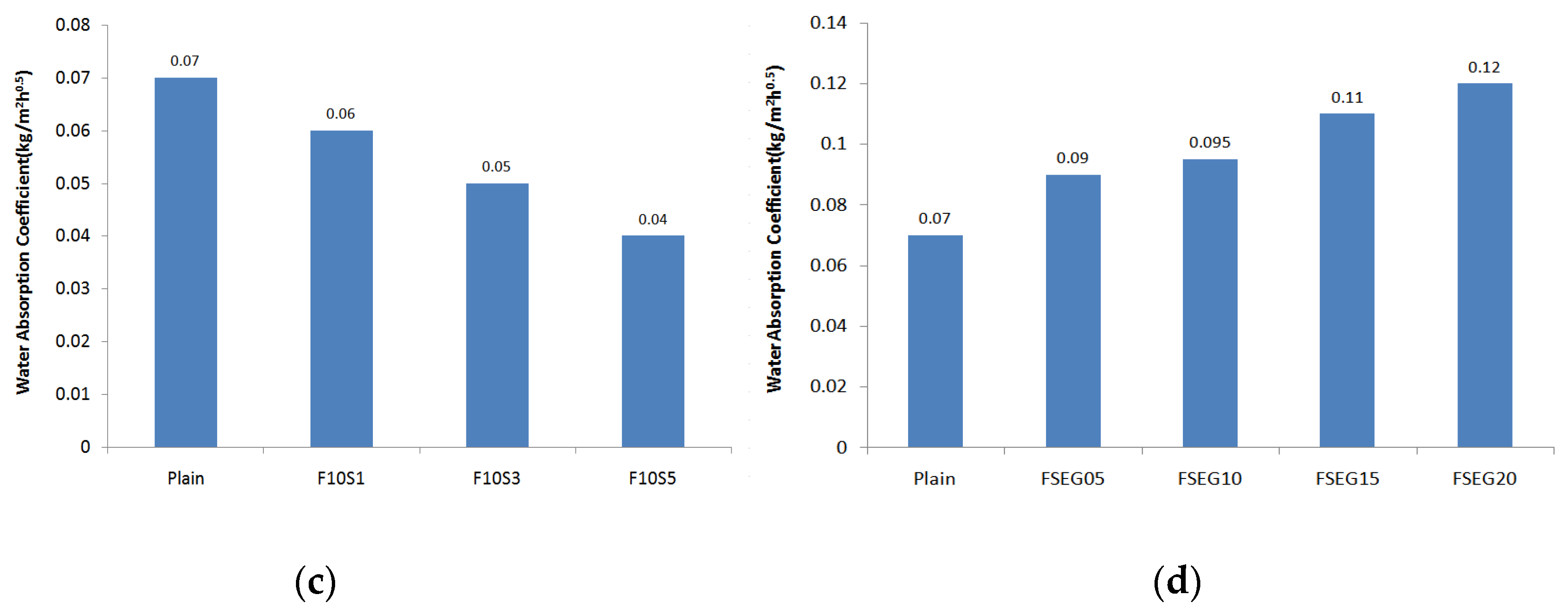 Sustainability 11 06882 g005b Sustainability 11 06882 g005b
