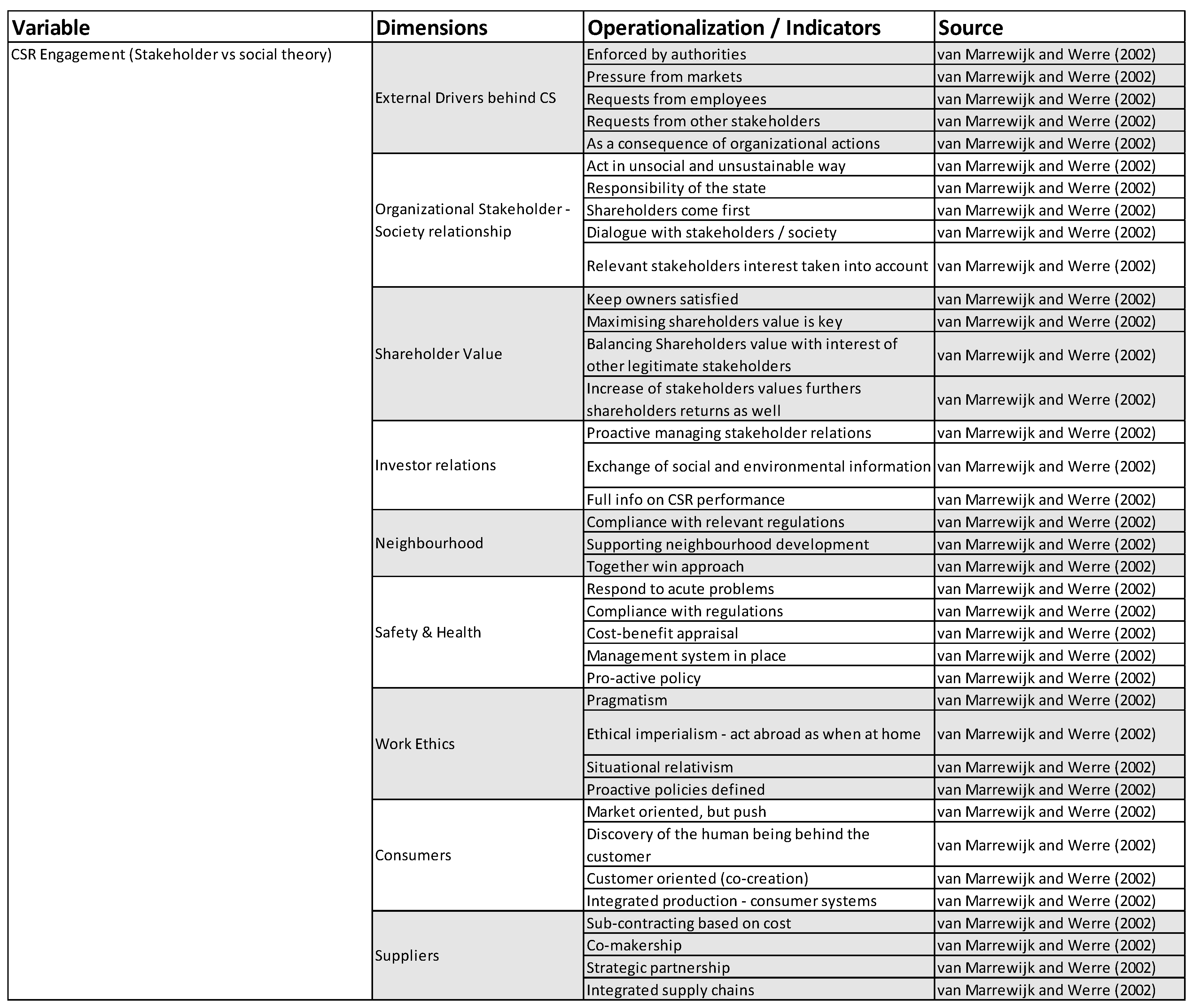 Sustainability  Free Full-Text  Drivers for Sustainable Business With Balancing Act Worksheet Answer Key