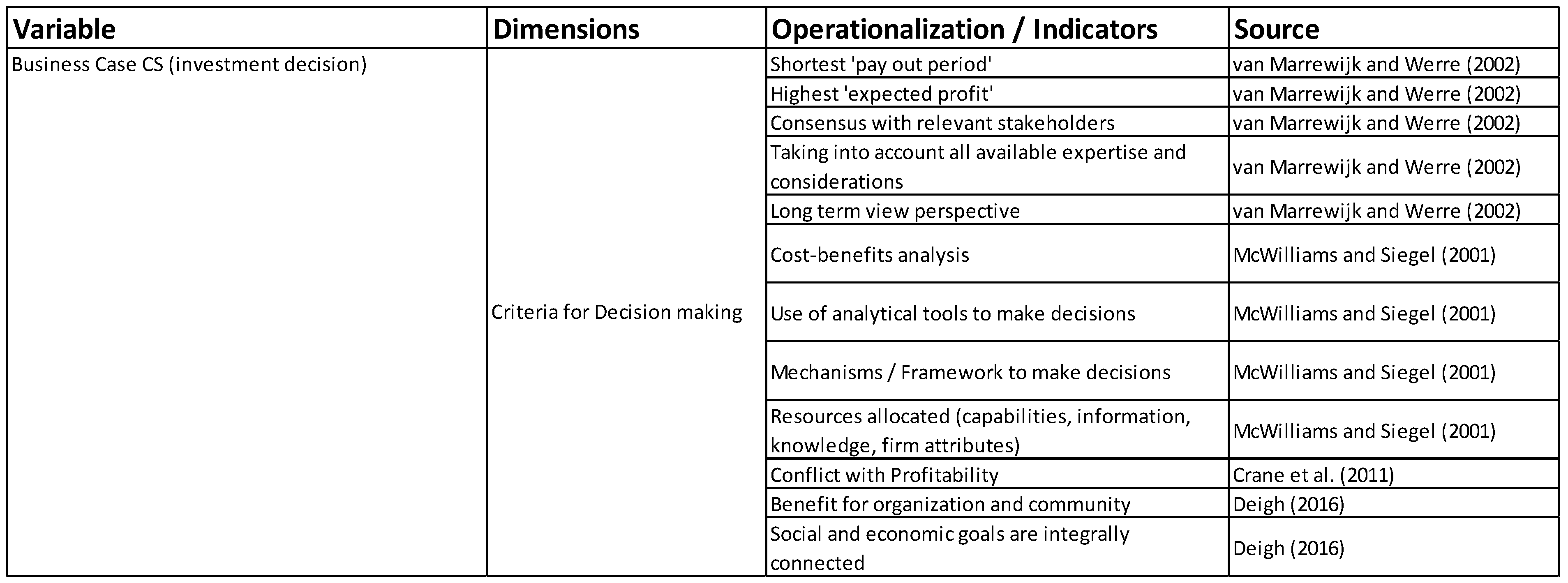 Sustainability 11 06884 g002