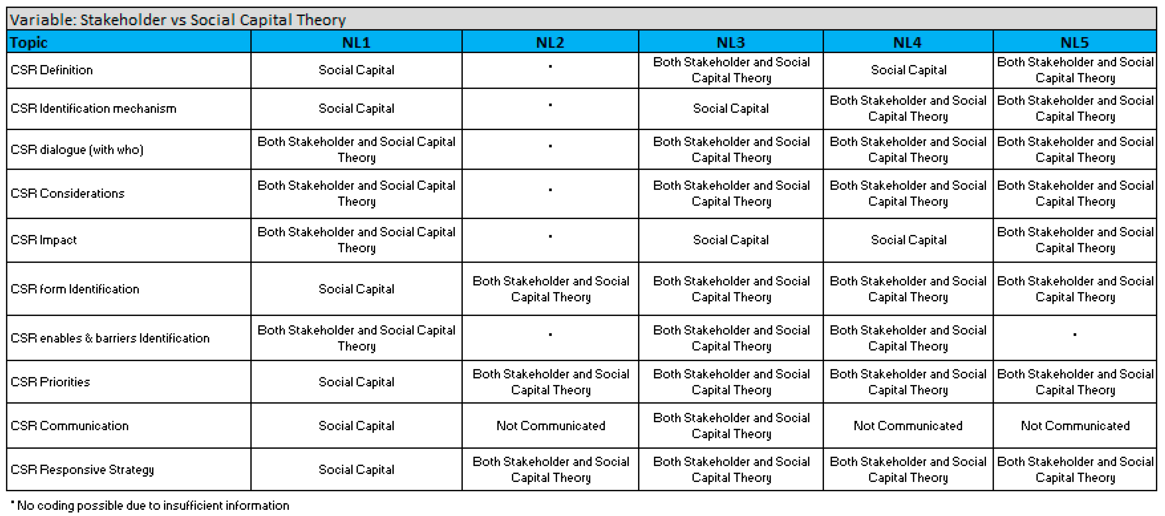 Sustainability 11 06884 g005