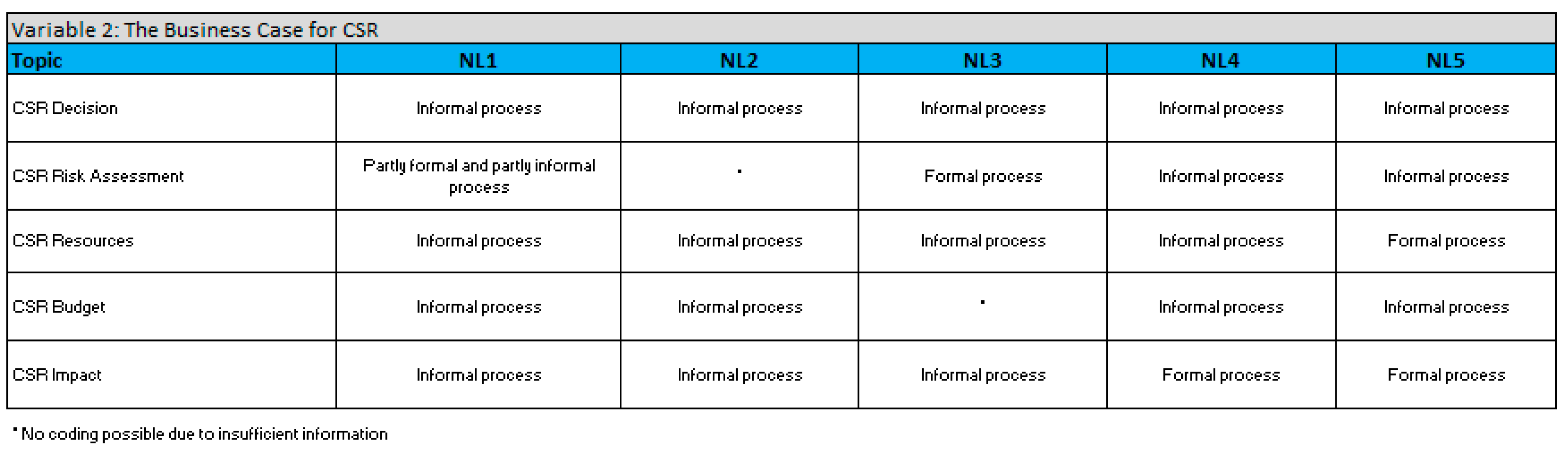 Sustainability 11 06884 g006