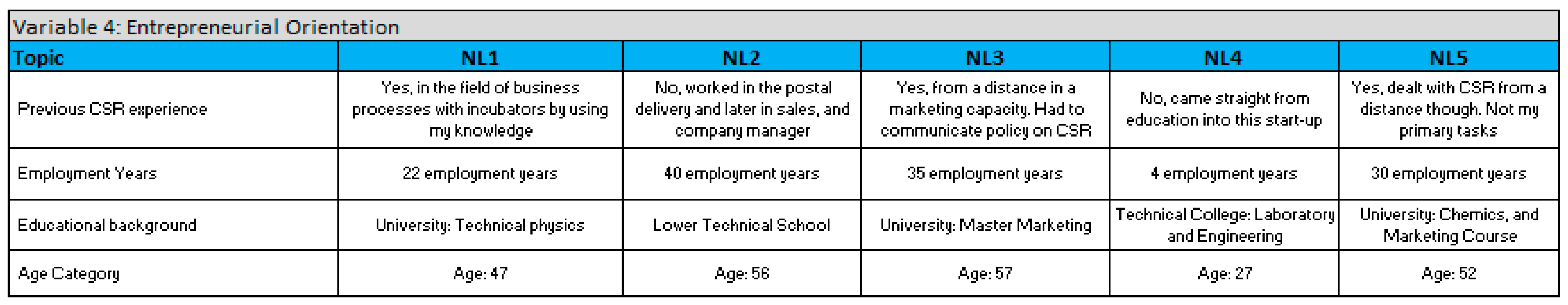 Sustainability 11 06884 g008