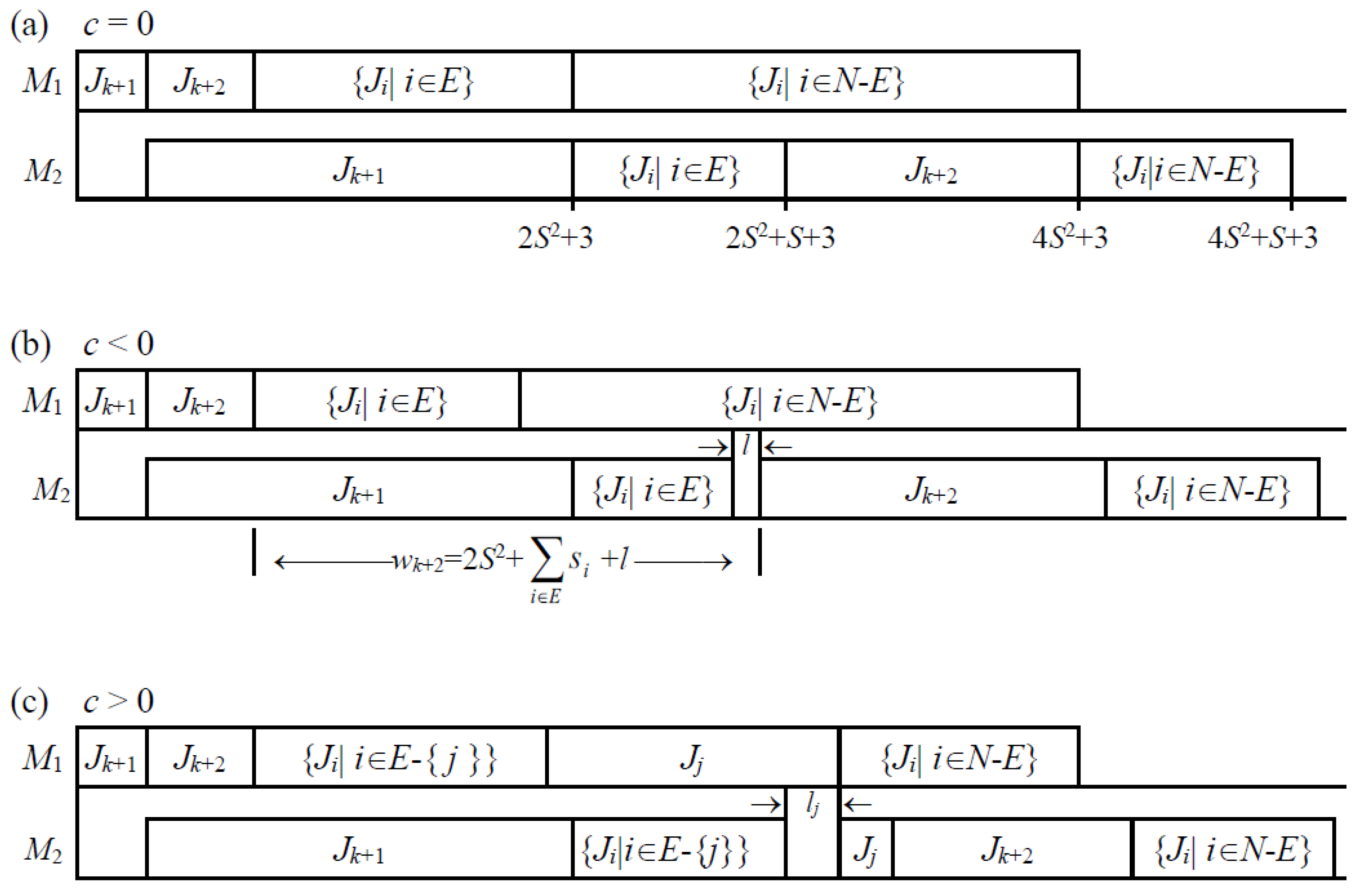 Sustainability 11 06885 g003