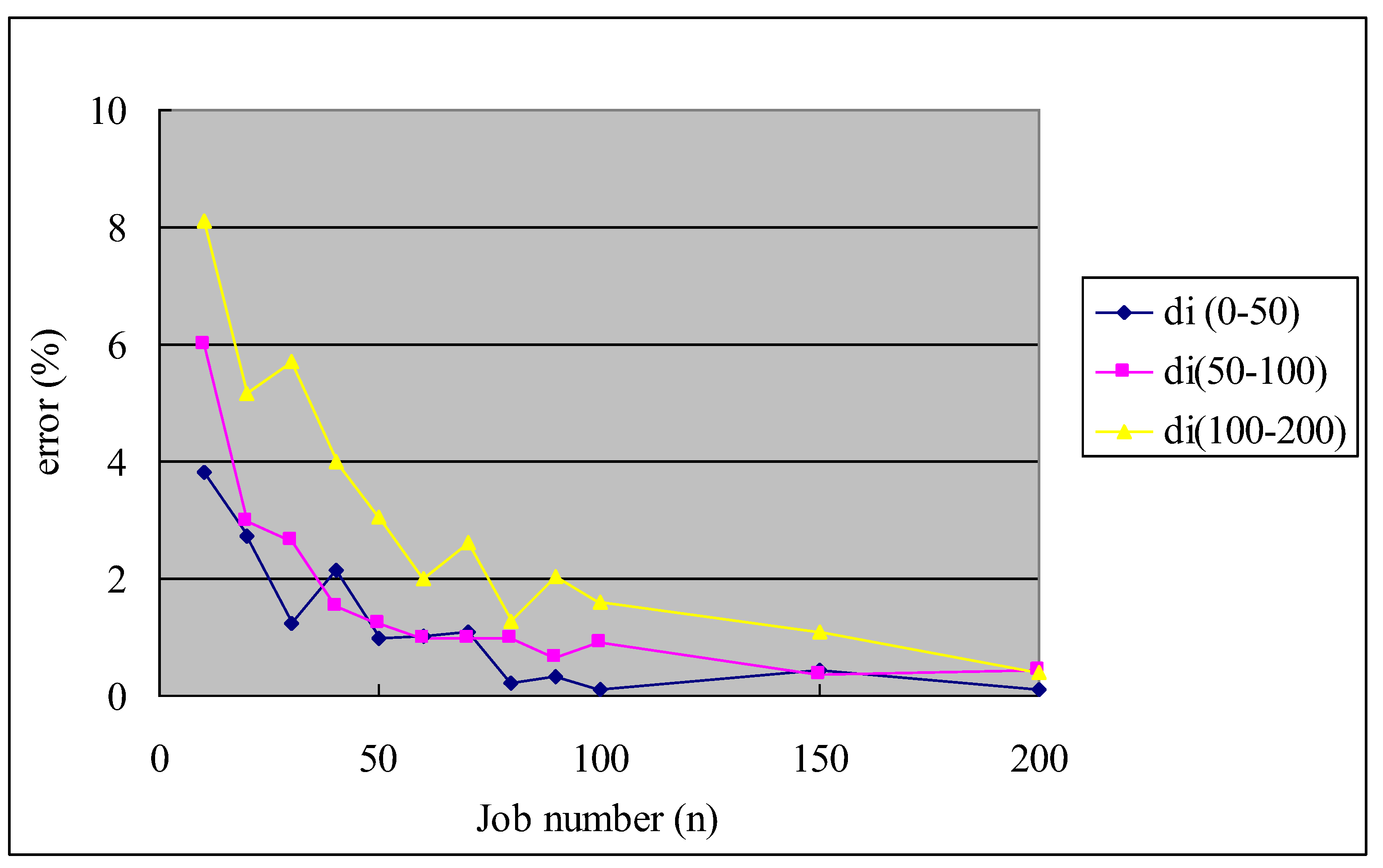 Sustainability 11 06885 g007