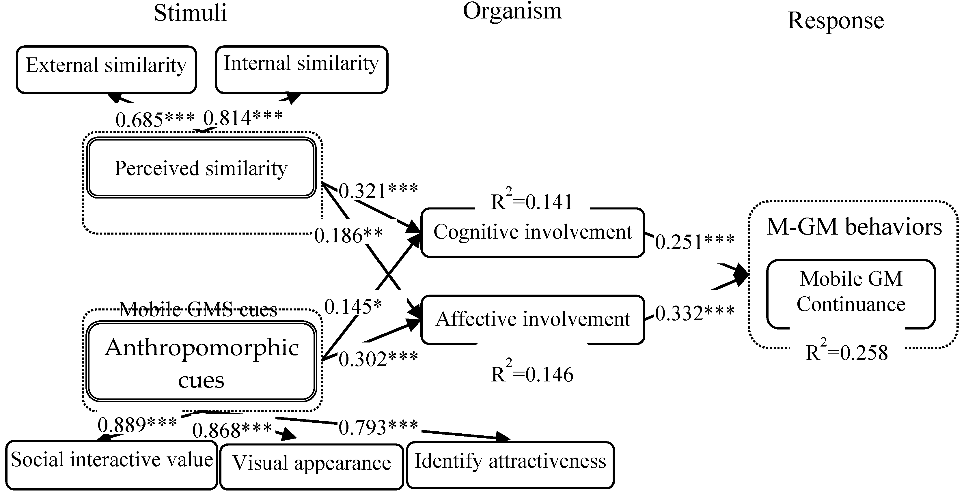 Sustainability 11 06887 g002