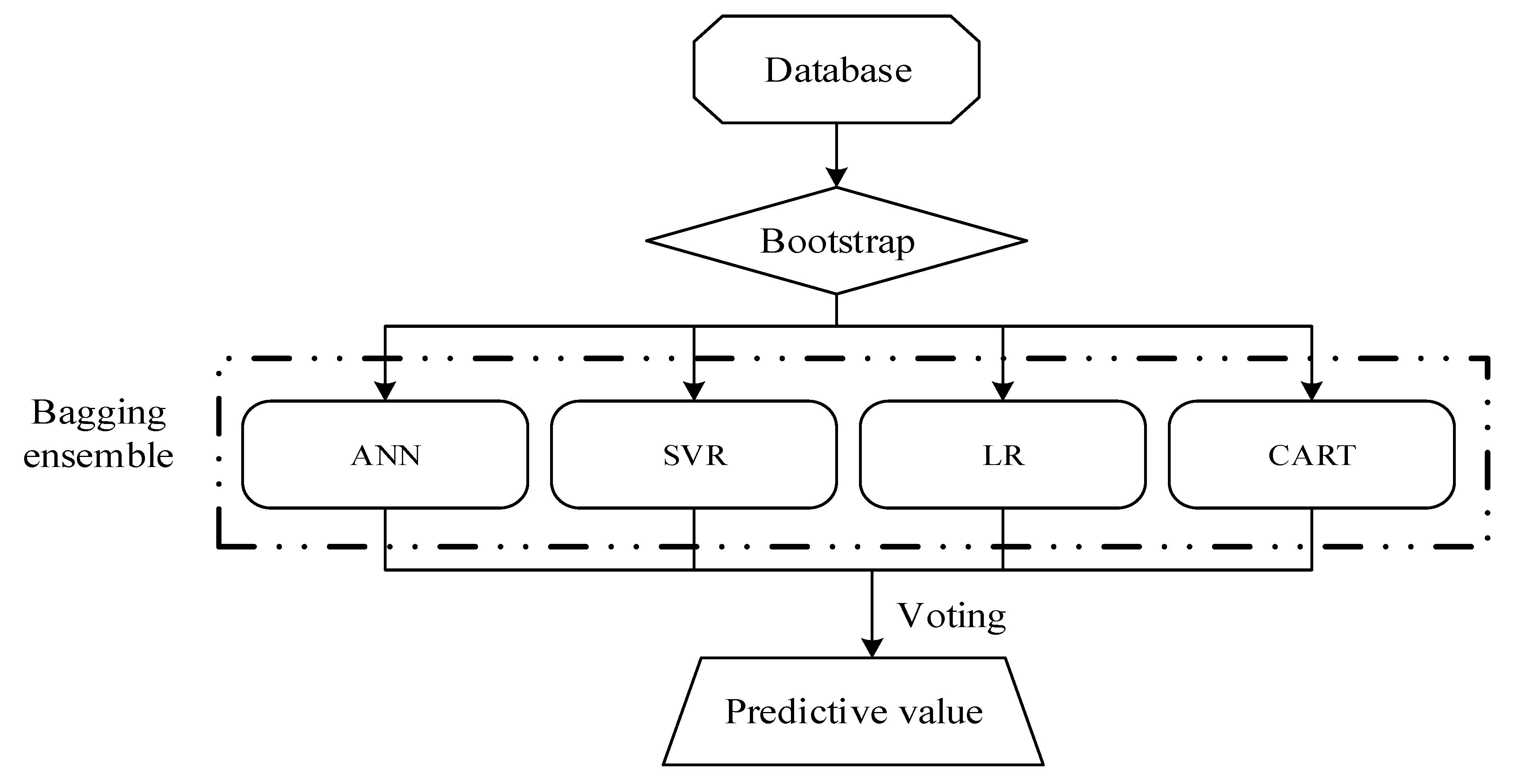 Sustainability 11 06889 g002