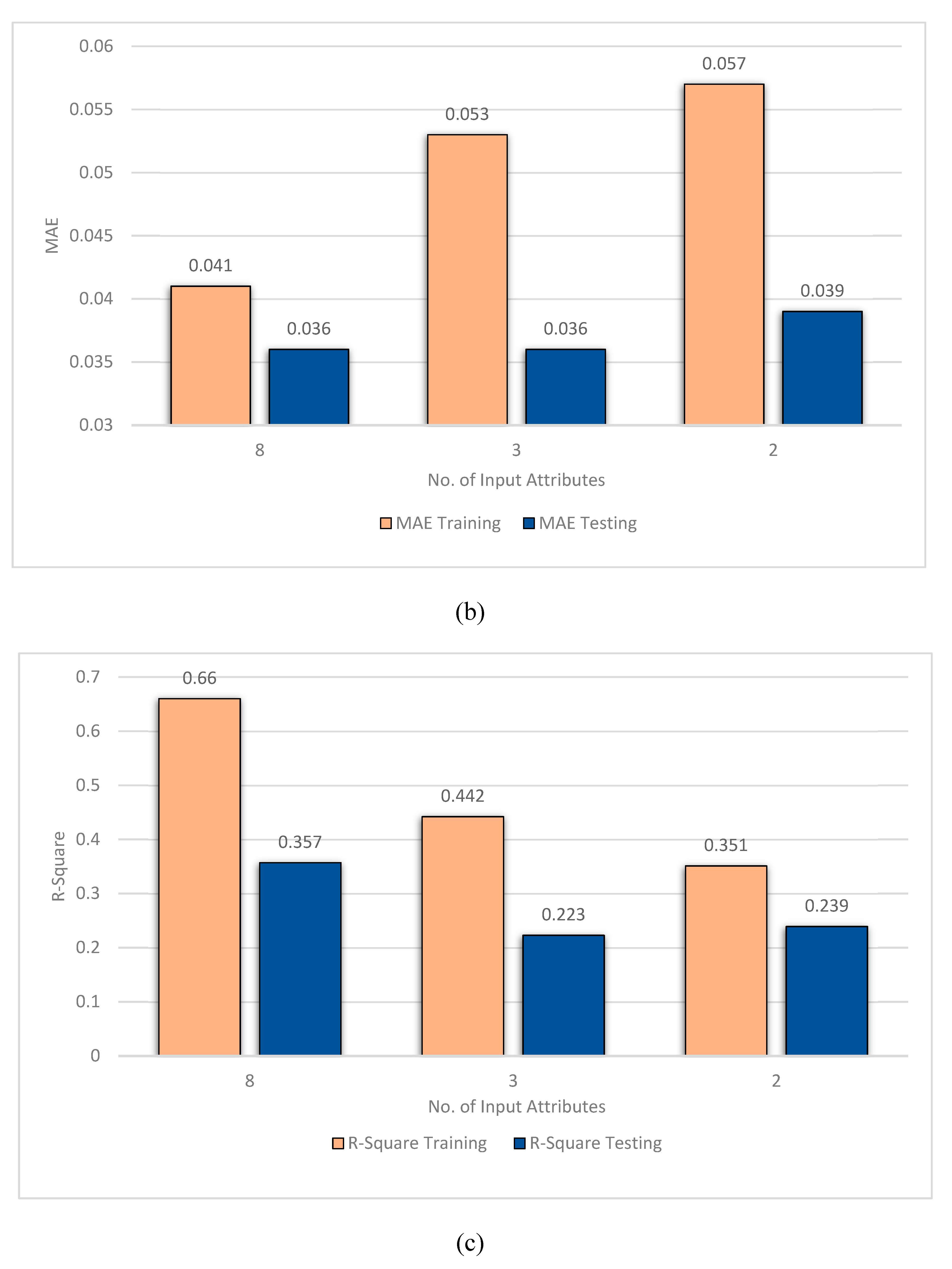 Sustainability 11 06889 g004b