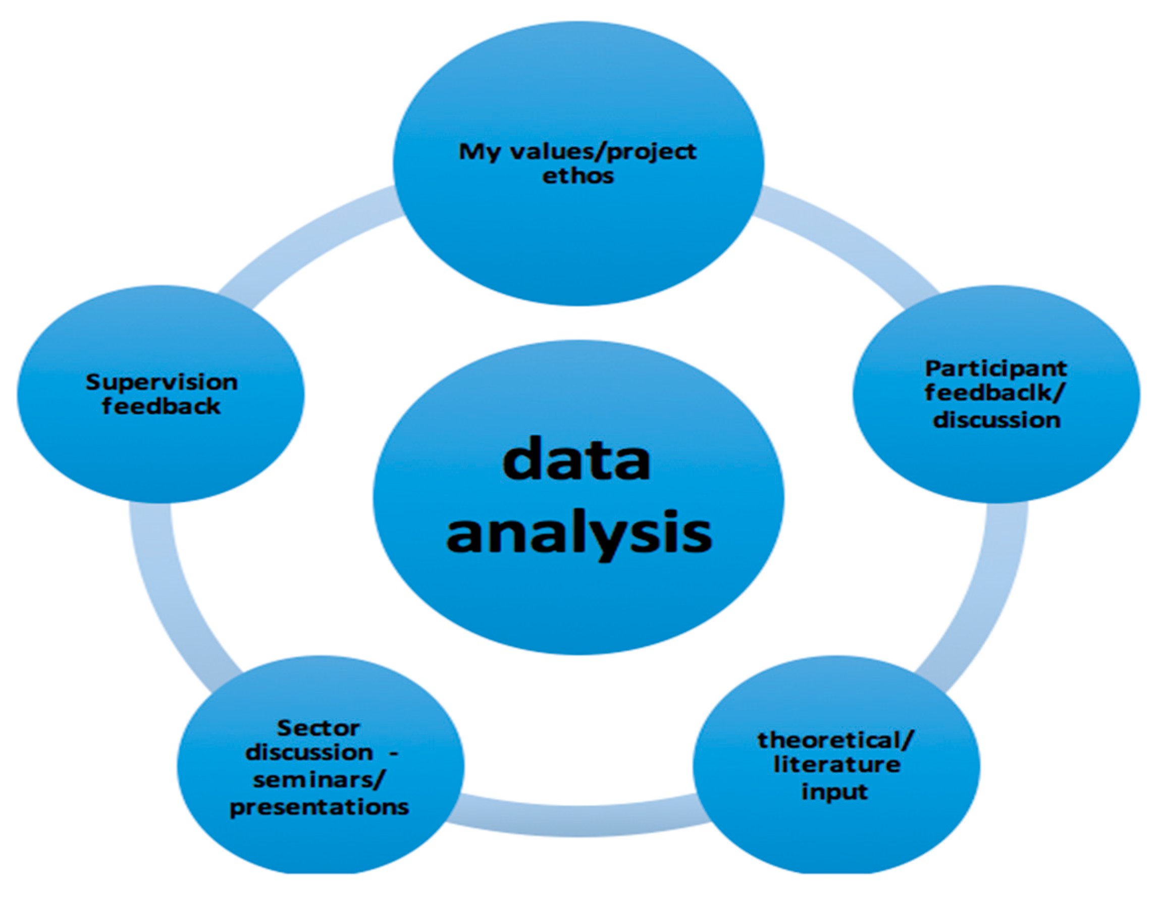 Sustainability 11 06893 g002 Sustainability 11 06893 g002