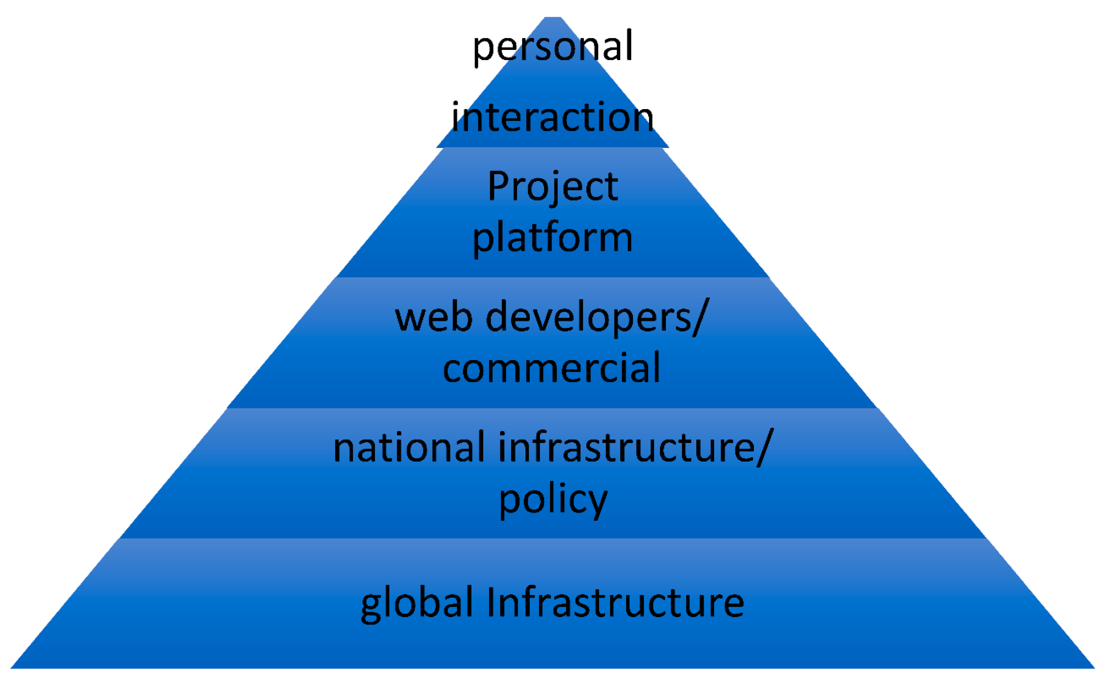 Meta analysis. Модель Pyramid of Pain. Price Level is. Price Factor. Pricing Policy