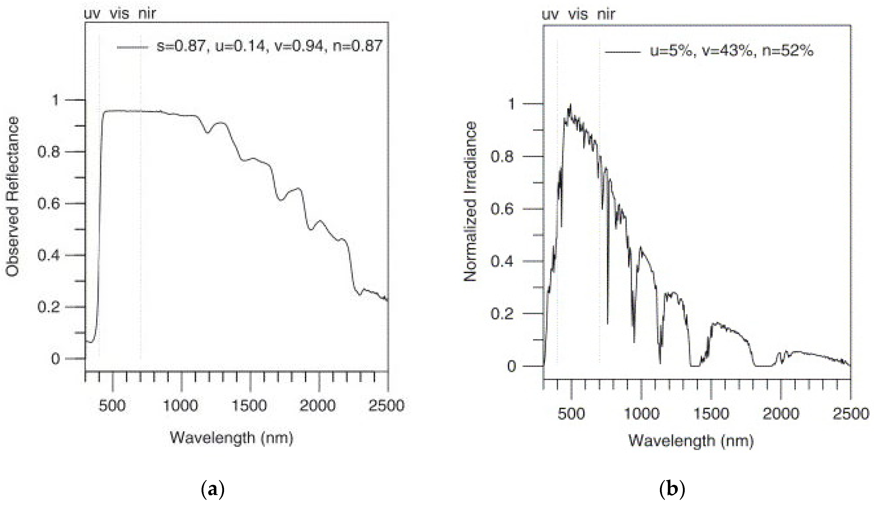 Sustainability 11 06896 g002