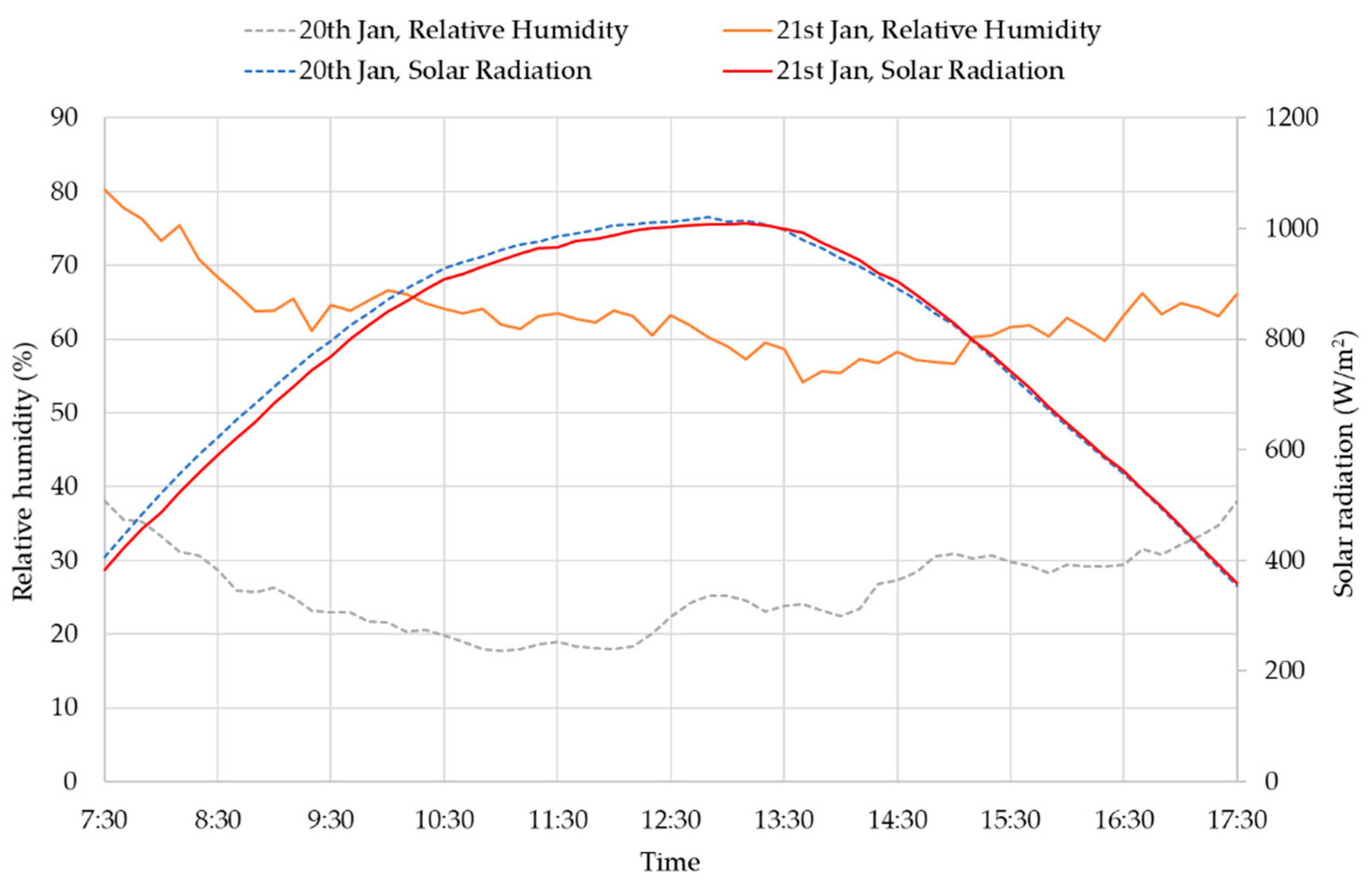 Sustainability 11 06896 g005