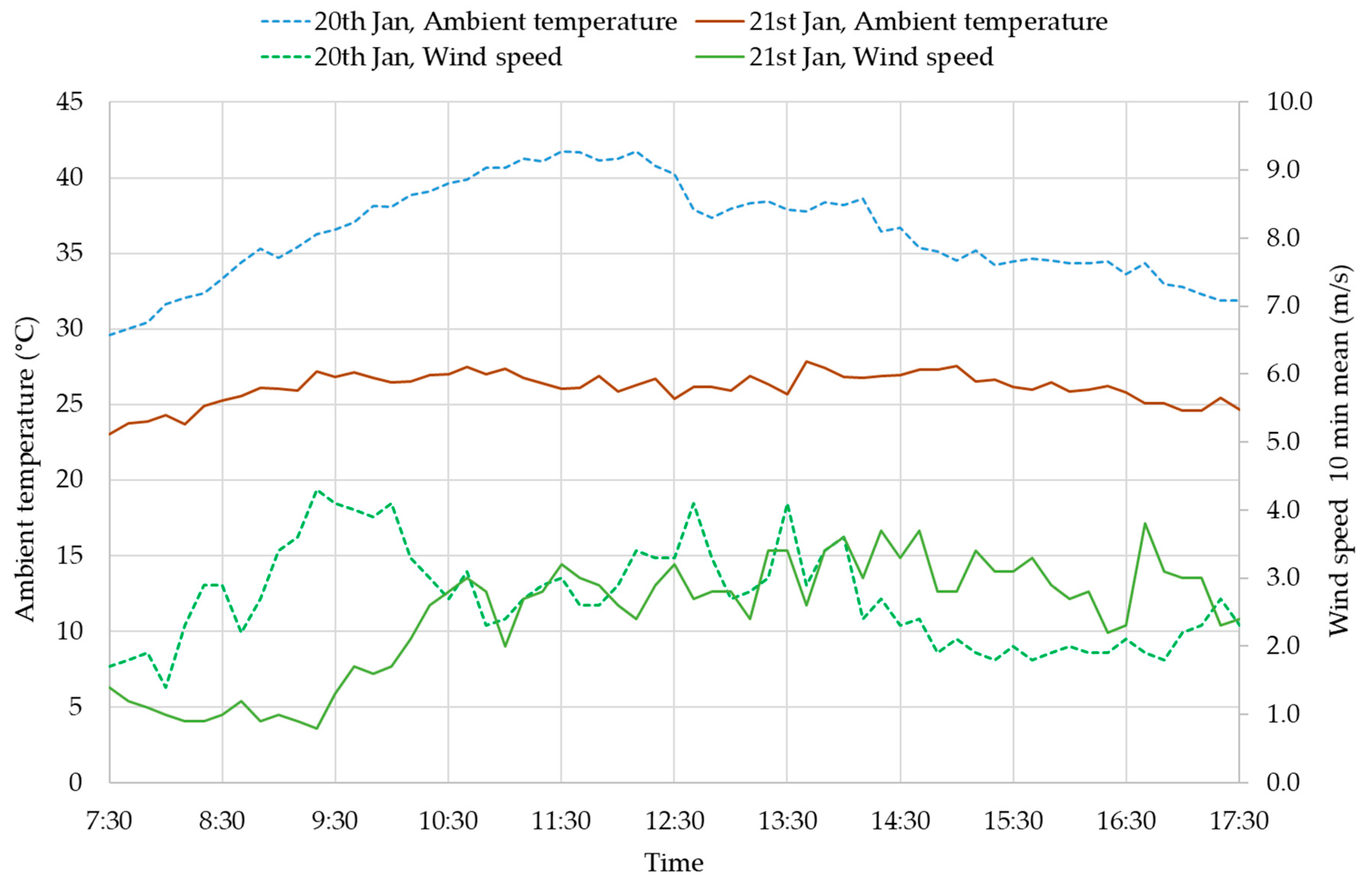 Sustainability 11 06896 g006
