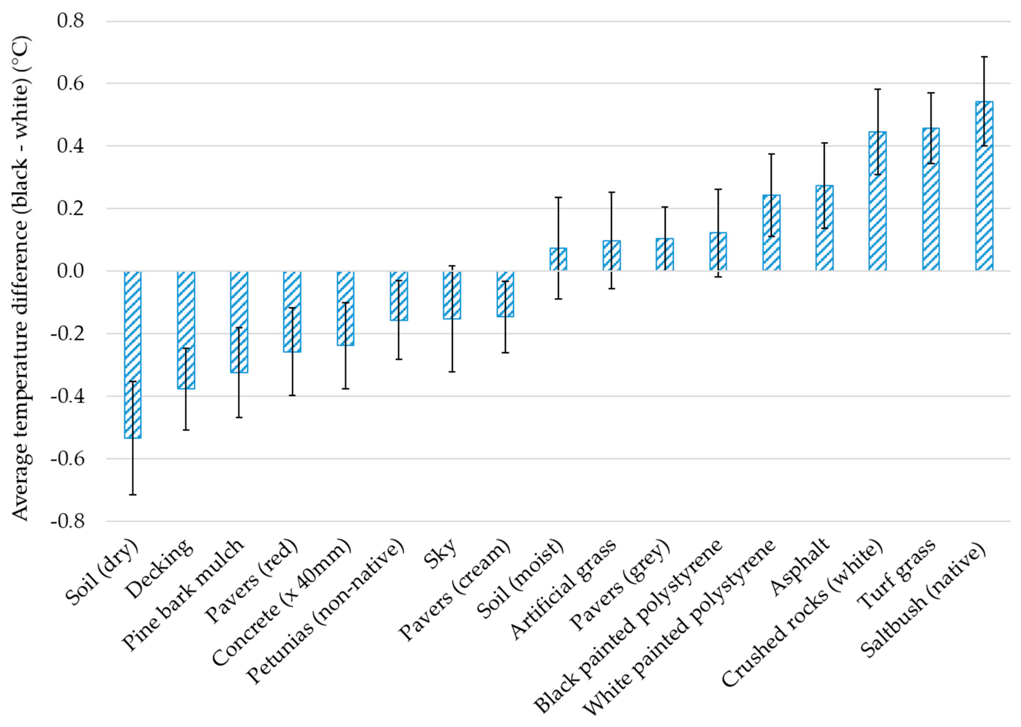 Sustainability 11 06896 g007
