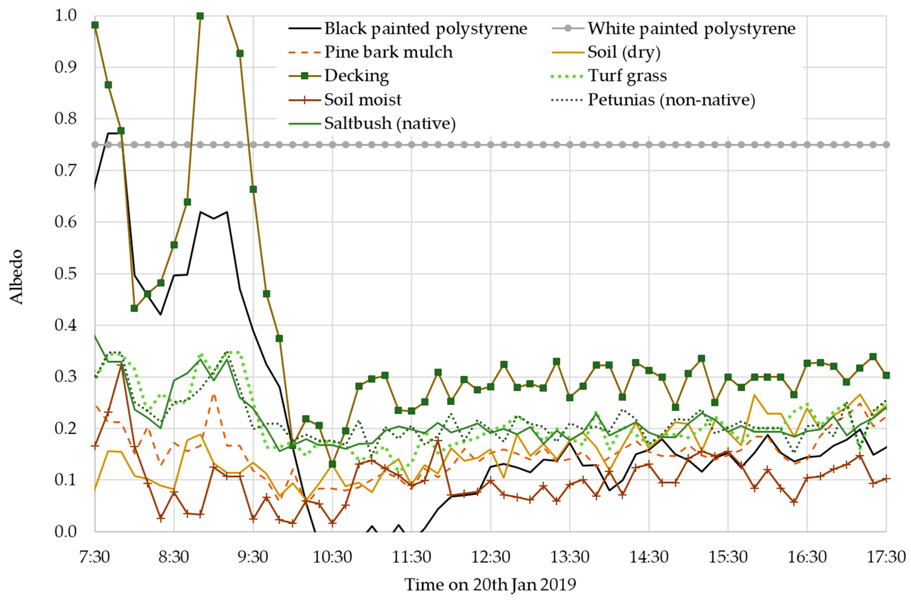 Sustainability 11 06896 g008