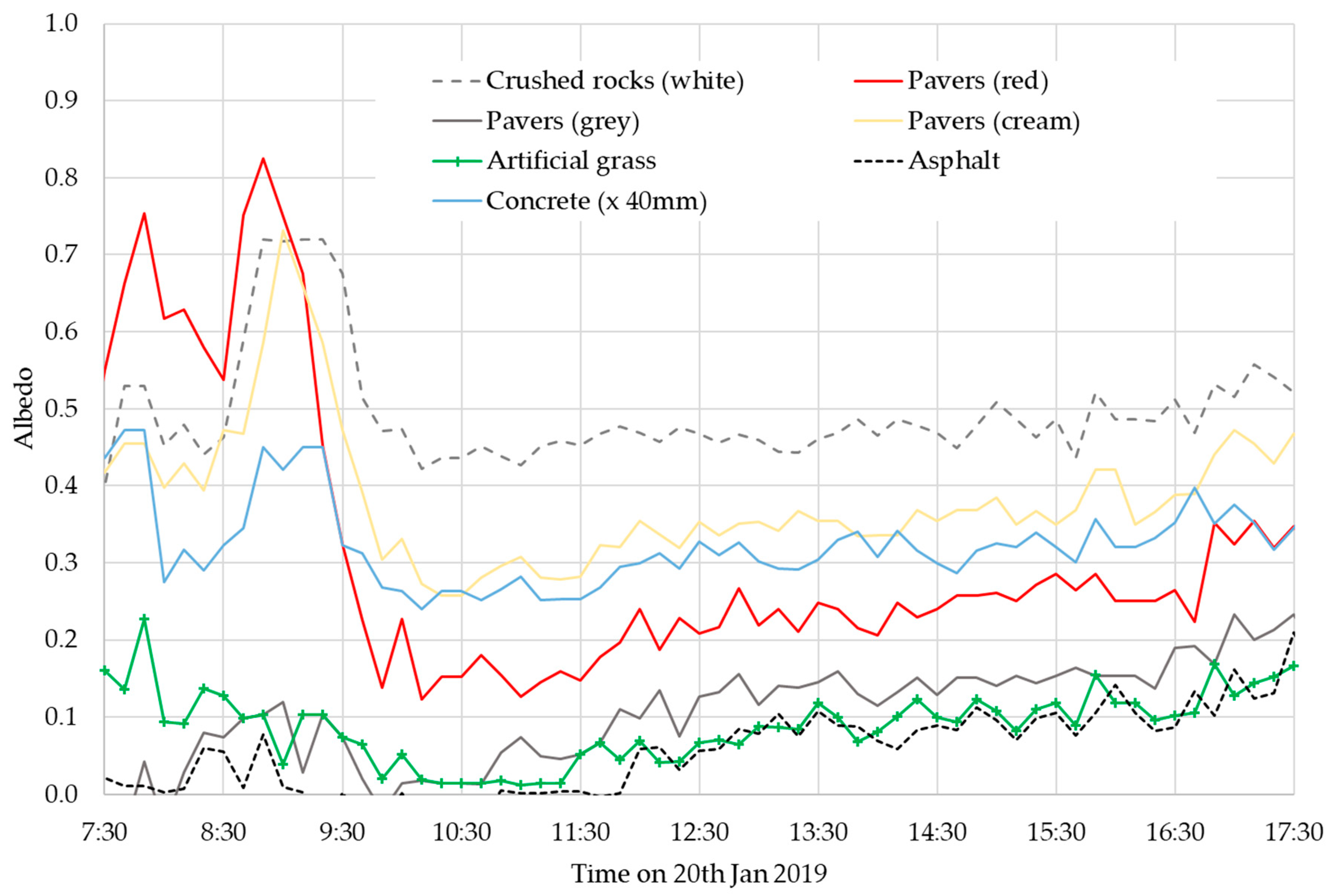 Sustainability 11 06896 g009