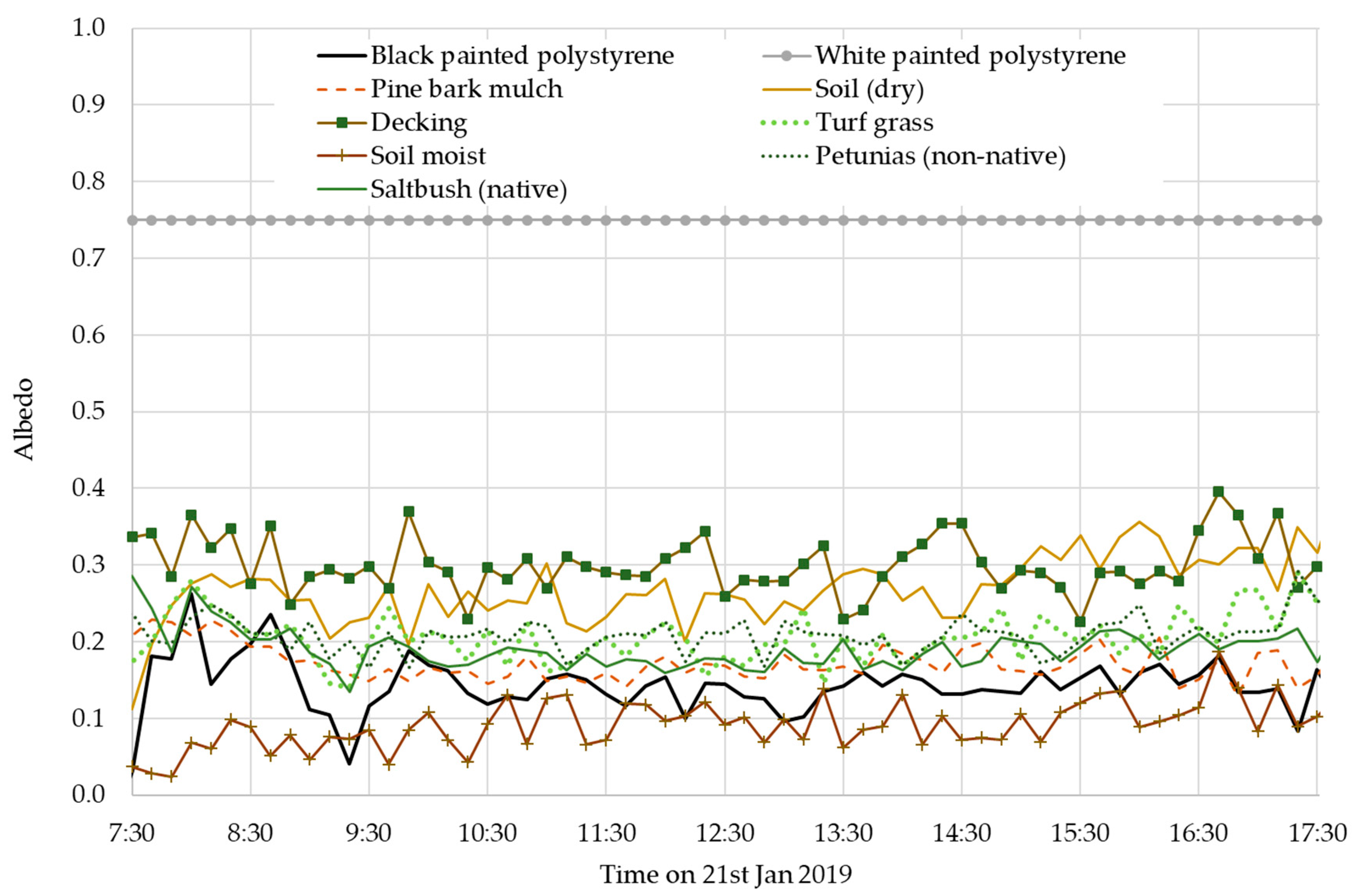 Sustainability 11 06896 g010