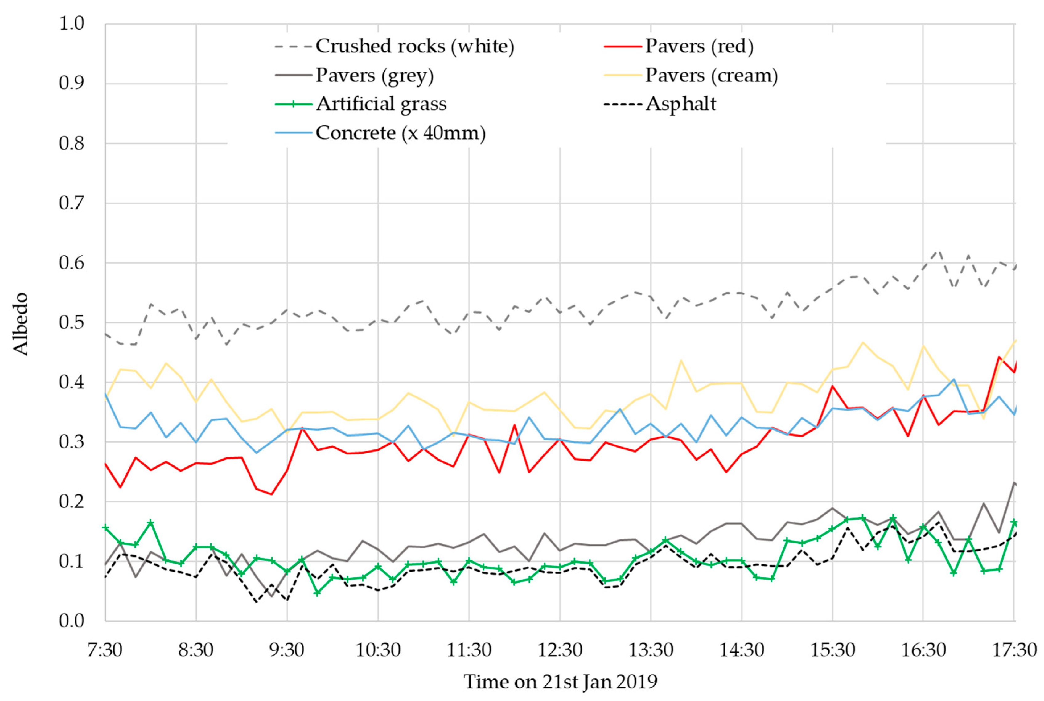 Sustainability 11 06896 g011