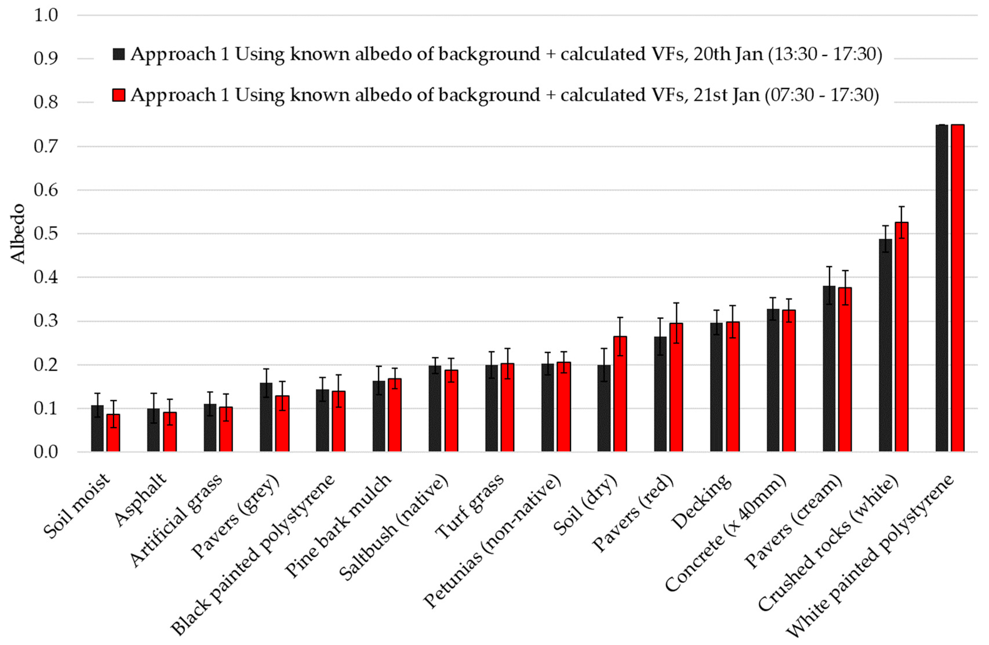 Sustainability 11 06896 g012