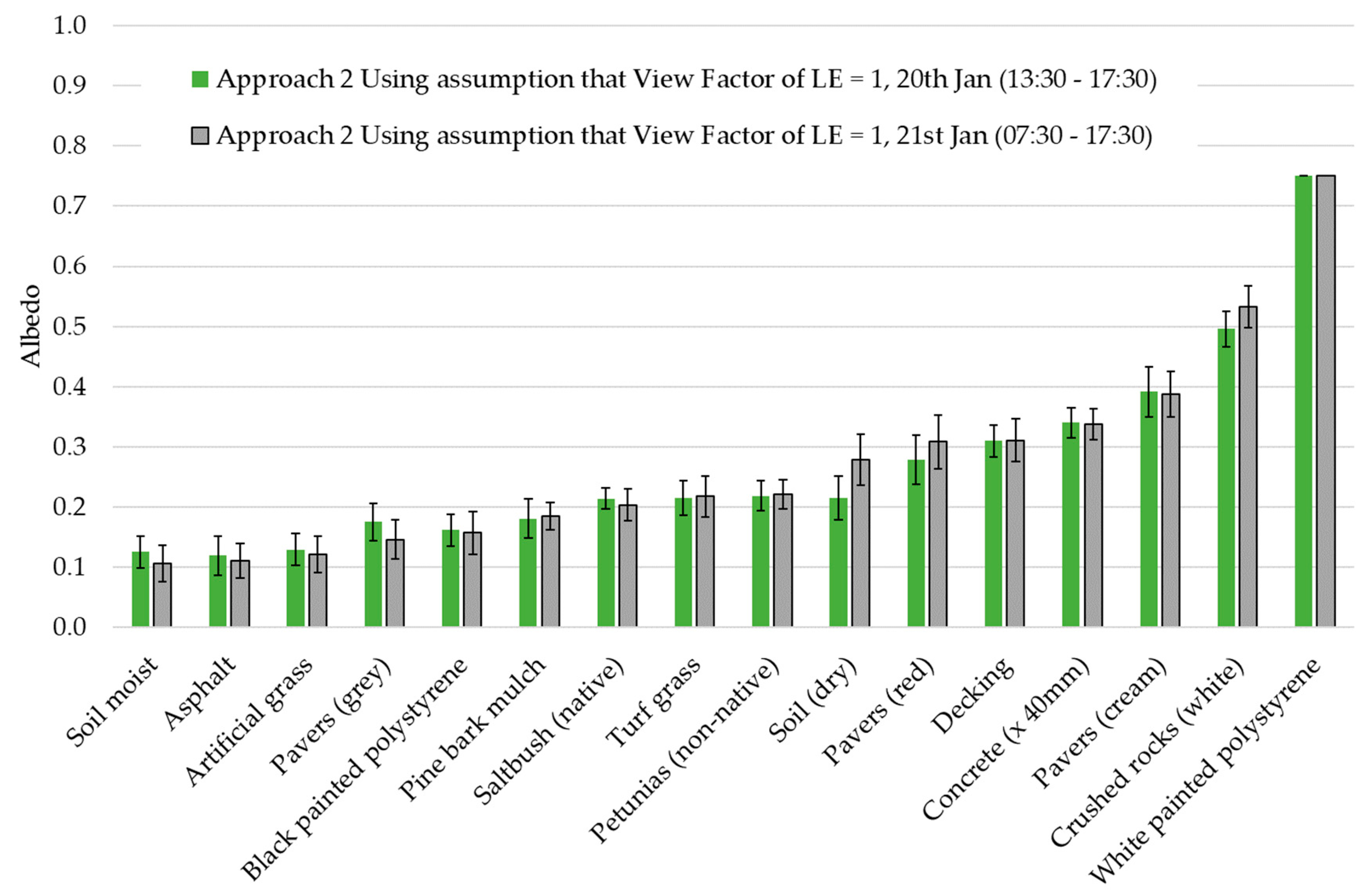 Sustainability 11 06896 g013
